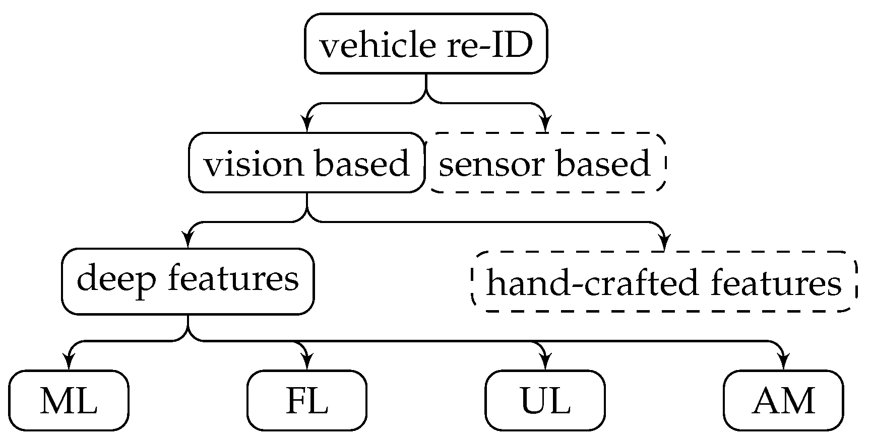 Sensors 22 08651 g002 Sensors 22 08651 g002