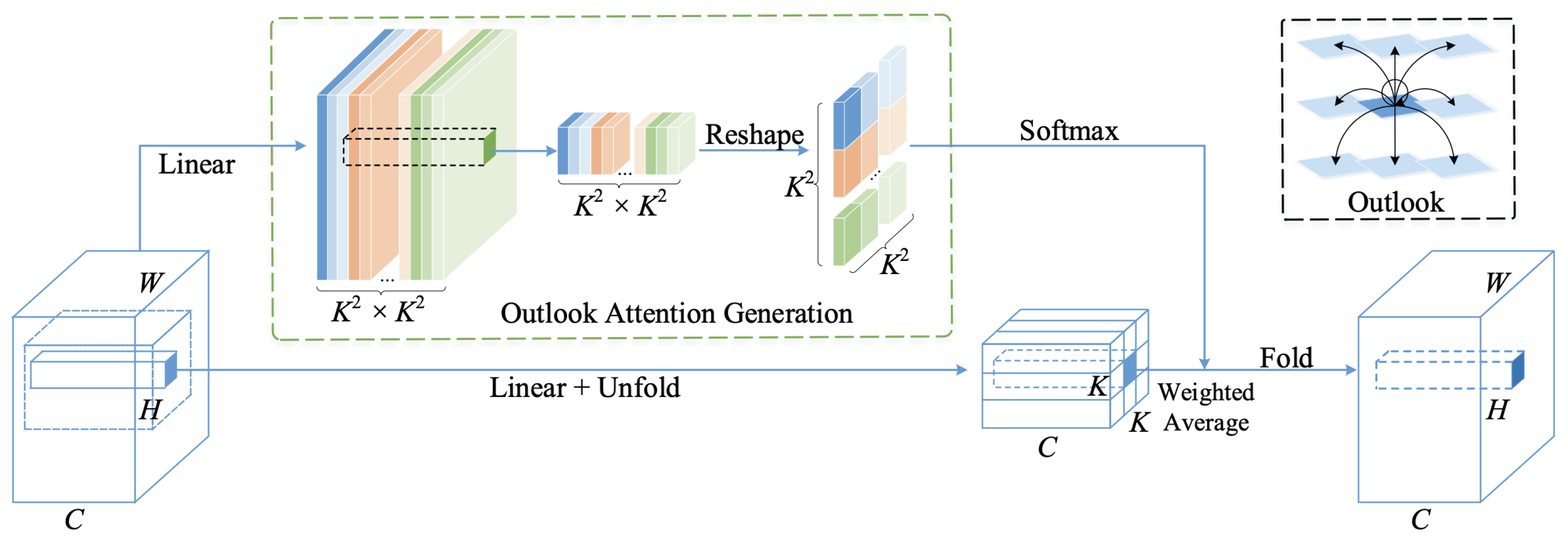 Sensors 22 08651 g006 Sensors 22 08651 g006