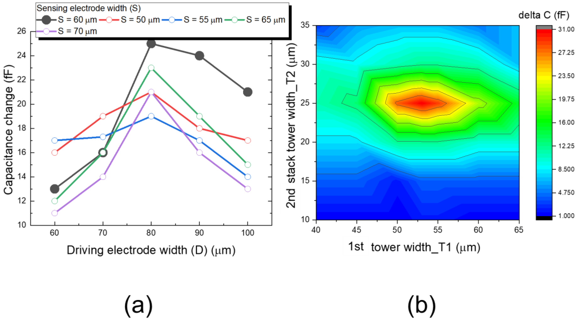 Sensors 22 08652 g006