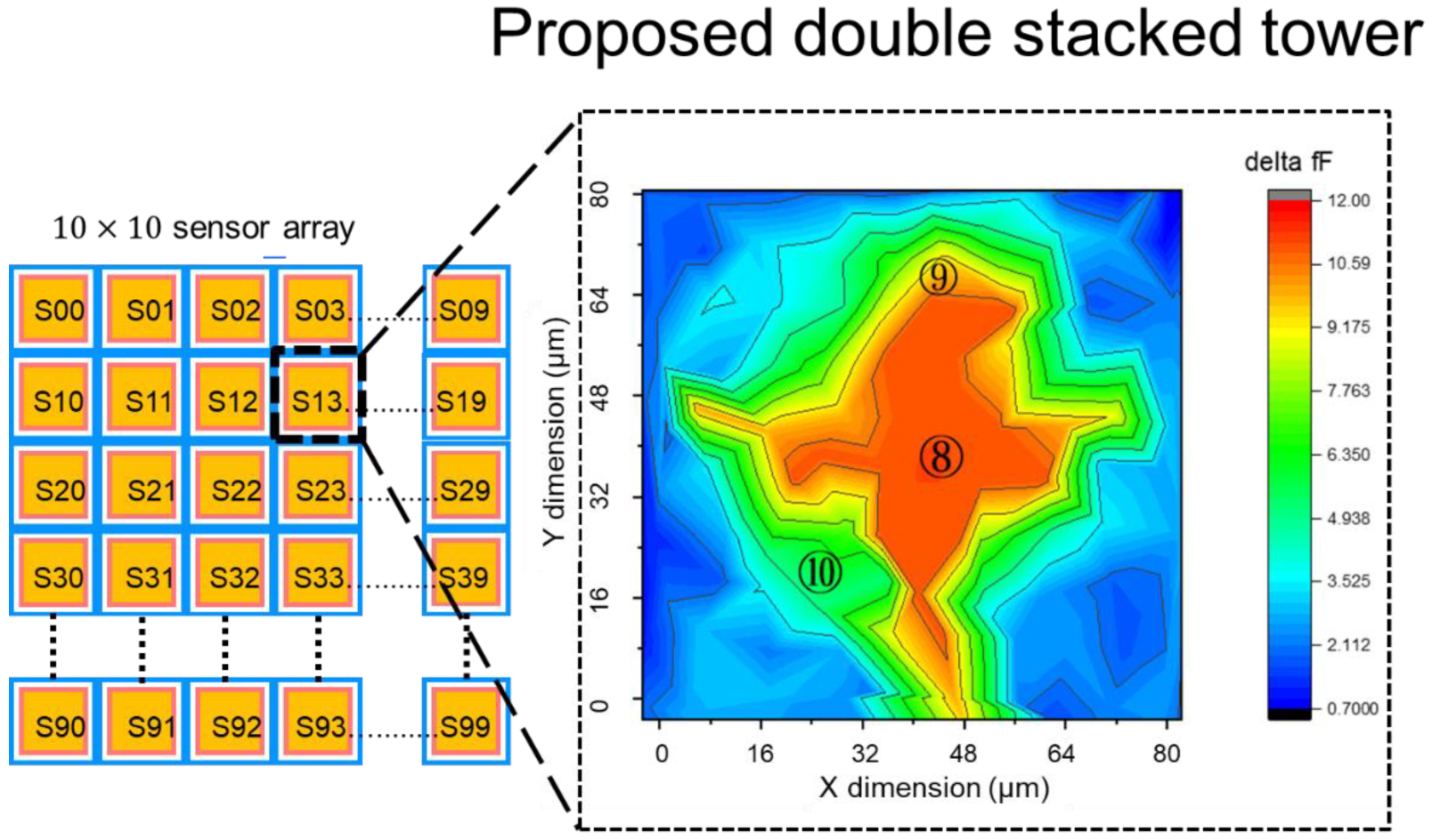 Sensors 22 08652 g008