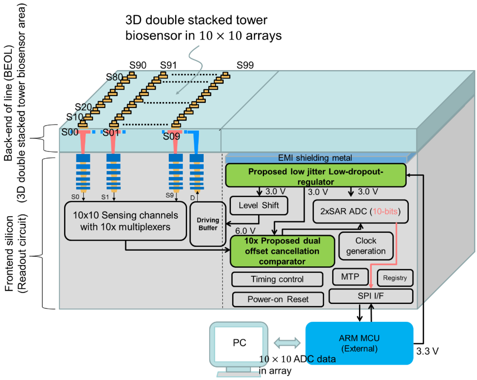 Sensors 22 08652 g009