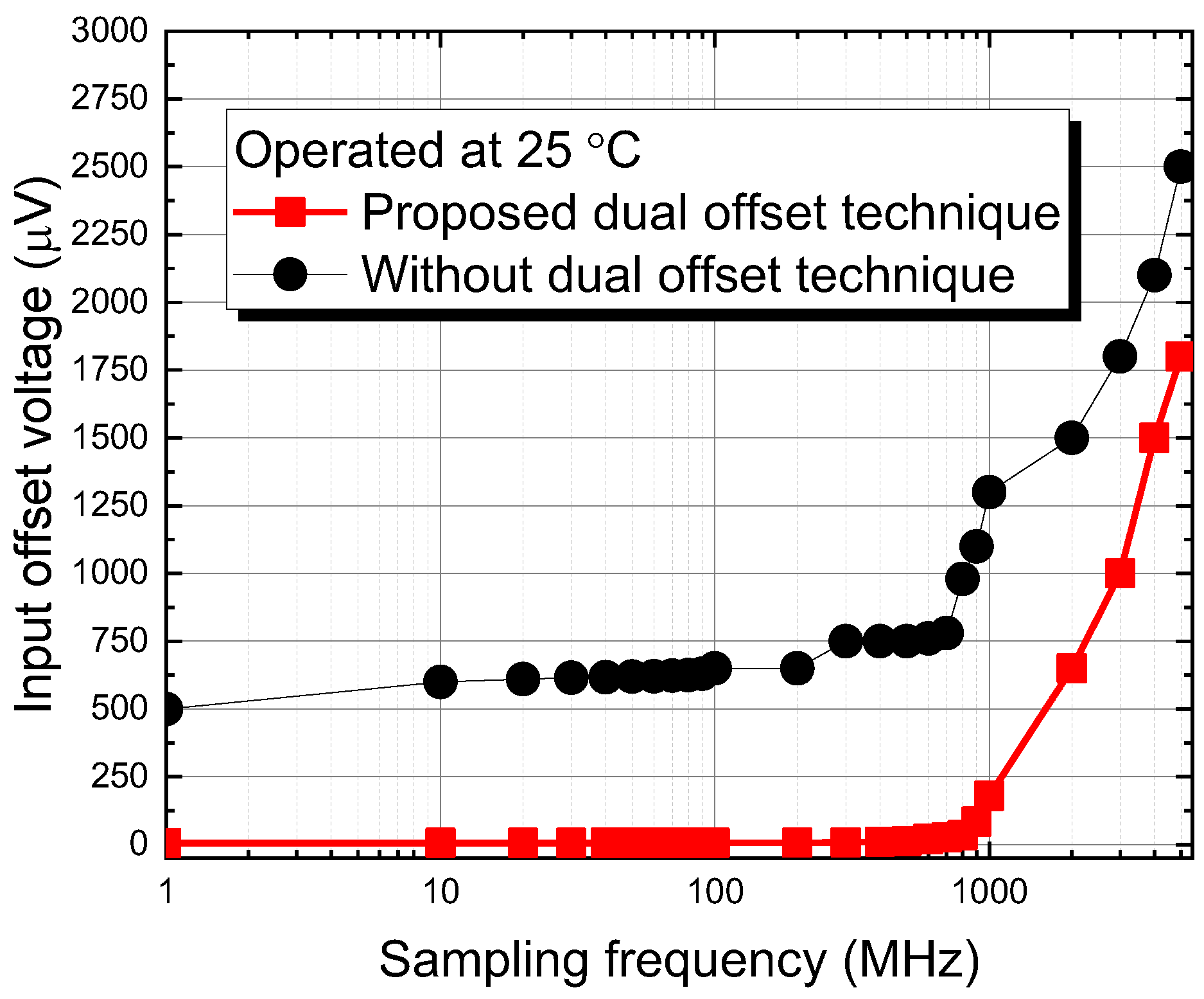 Sensors 22 08652 g012