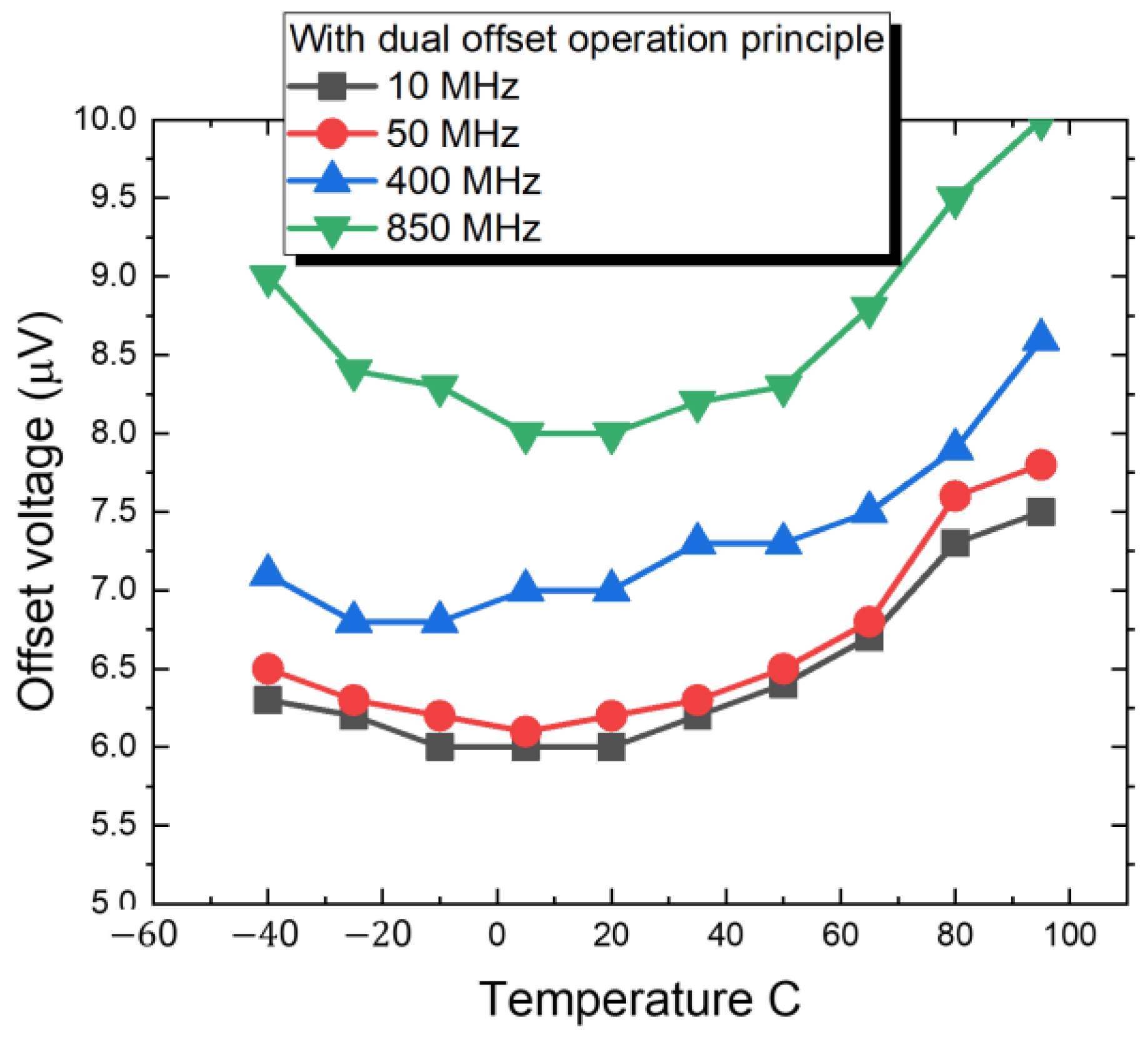Sensors 22 08652 g013