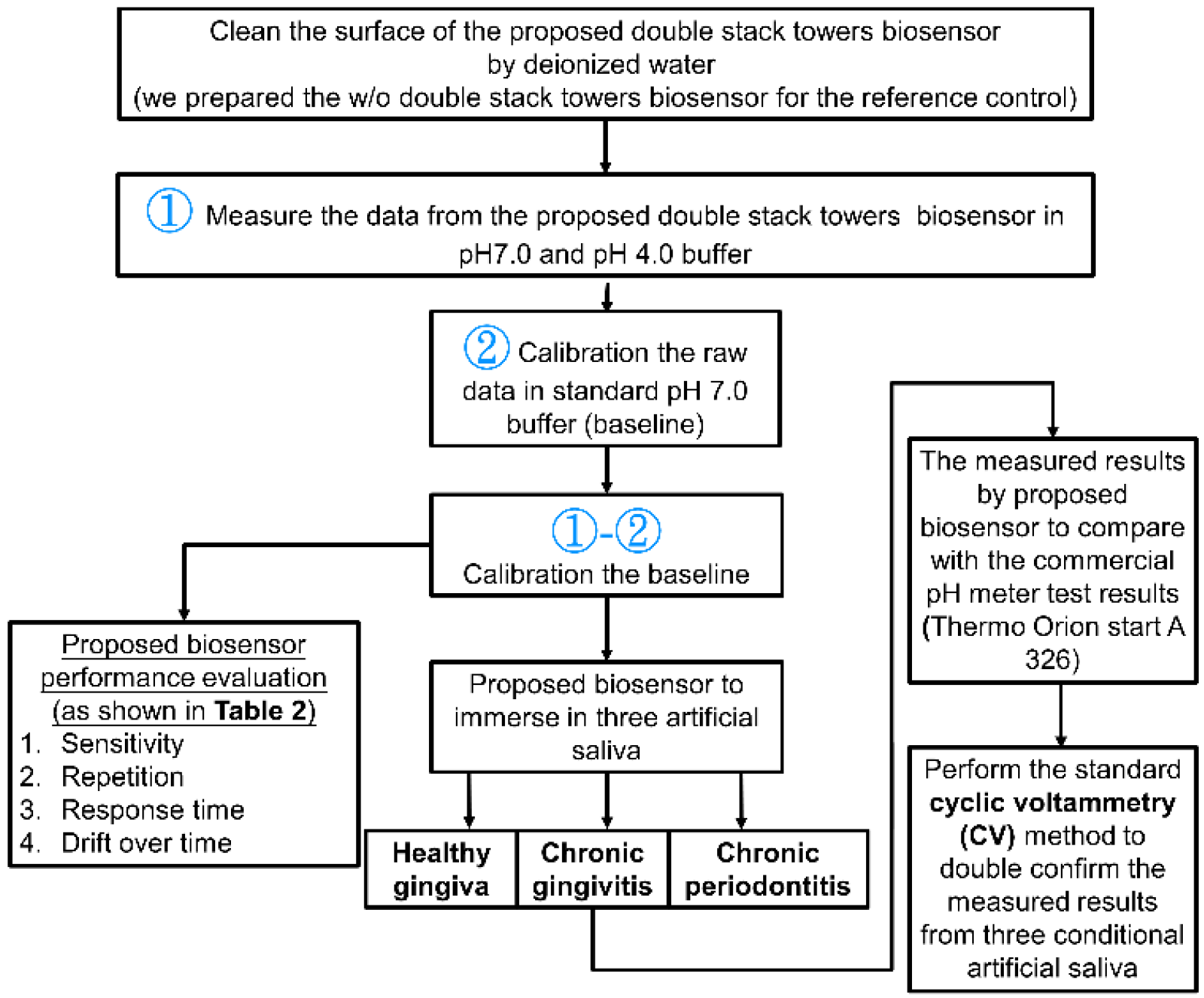 Sensors 22 08652 g018