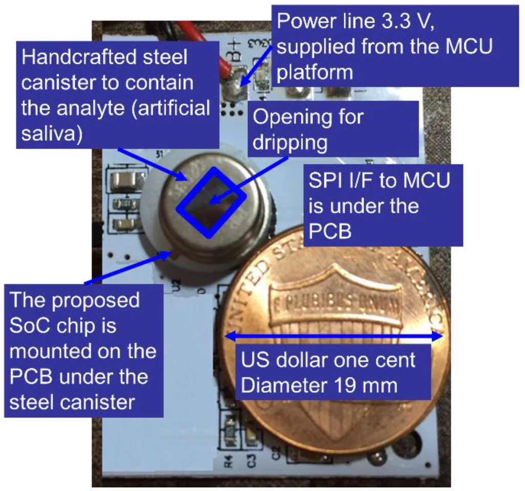Sensors 22 08652 g019