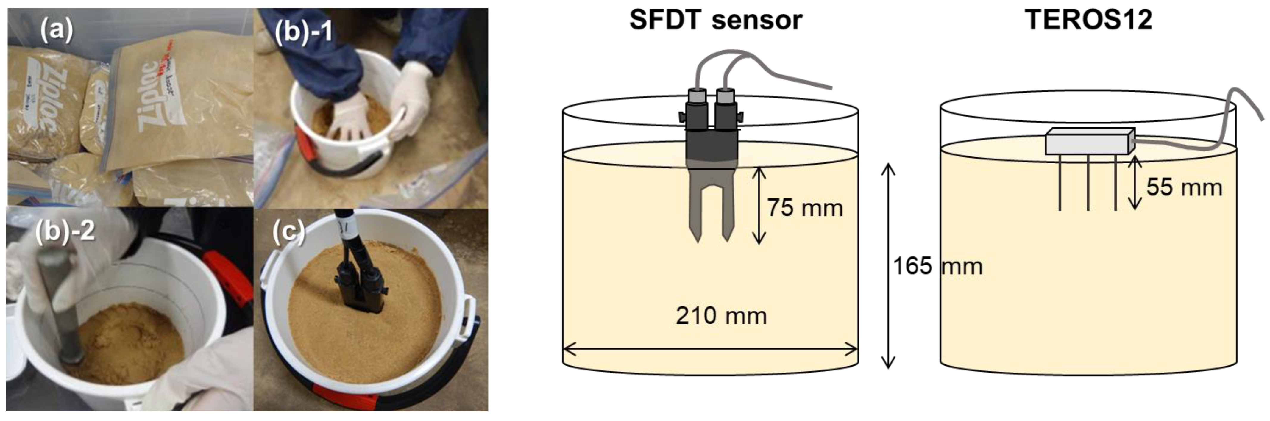 Sensors 22 08658 g003