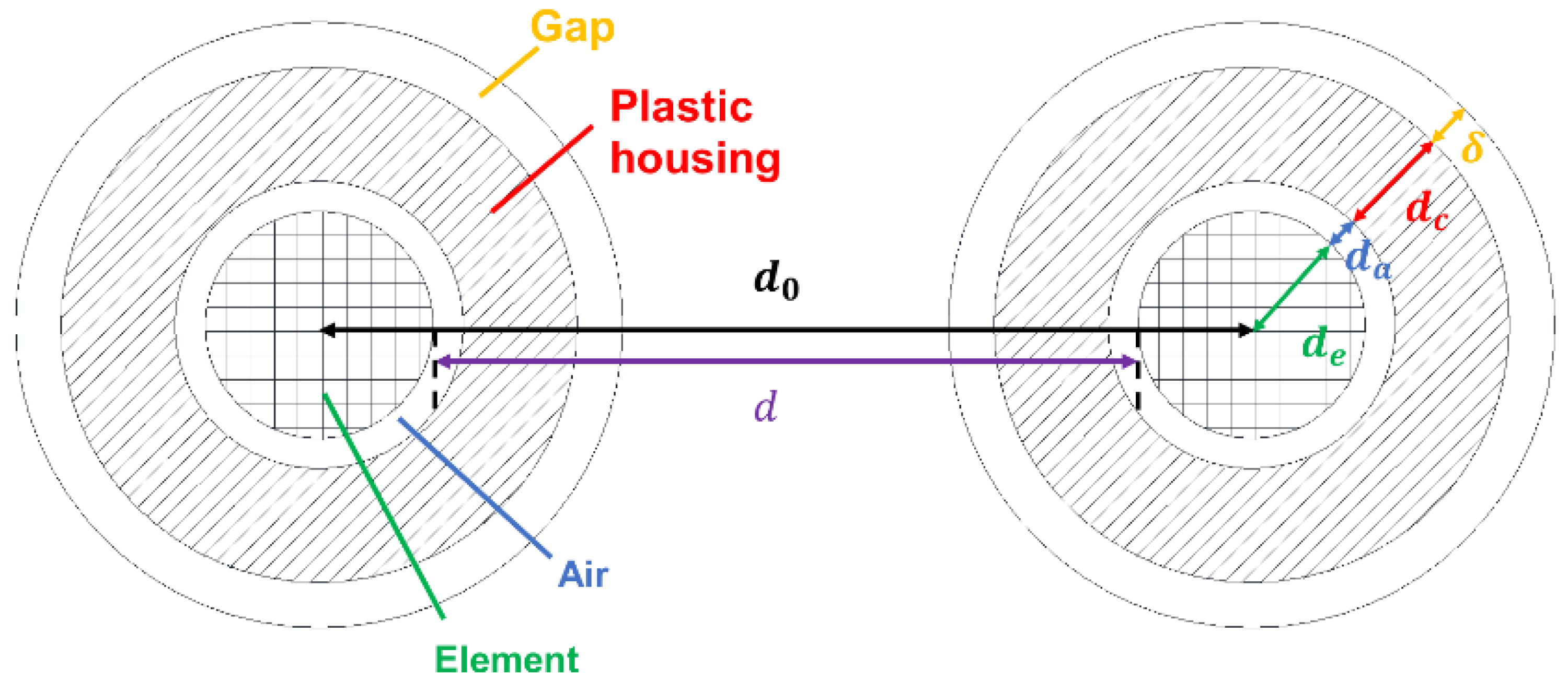 Sensors 22 08658 g004