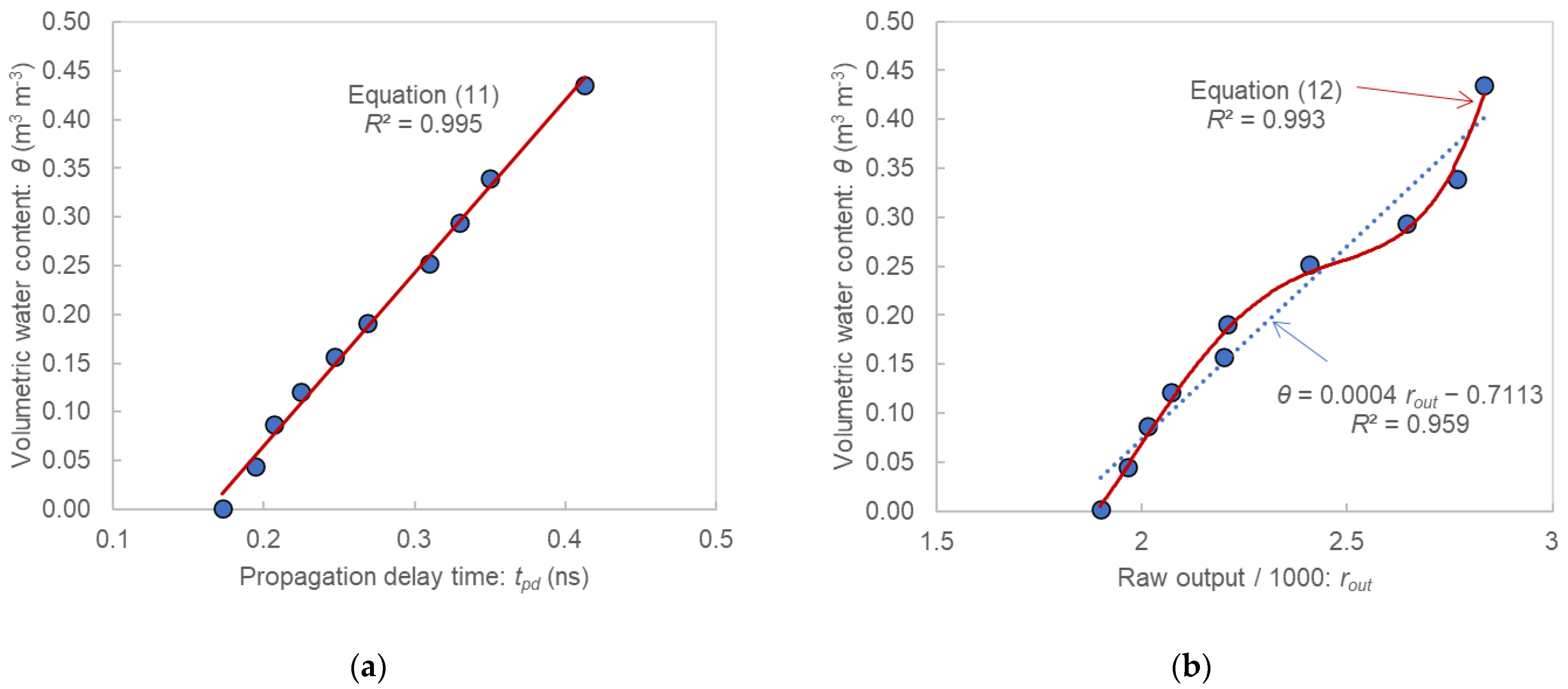 Sensors 22 08658 g005
