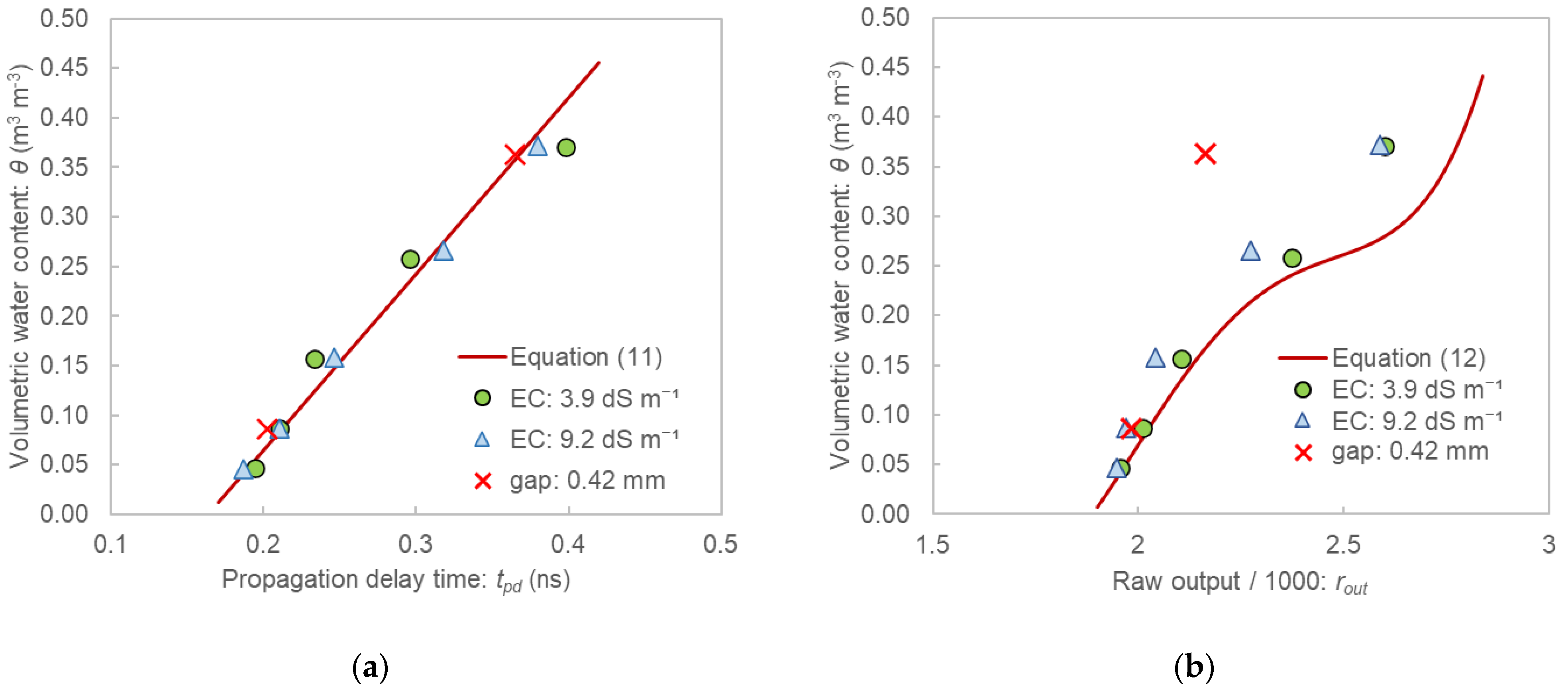 Sensors 22 08658 g006