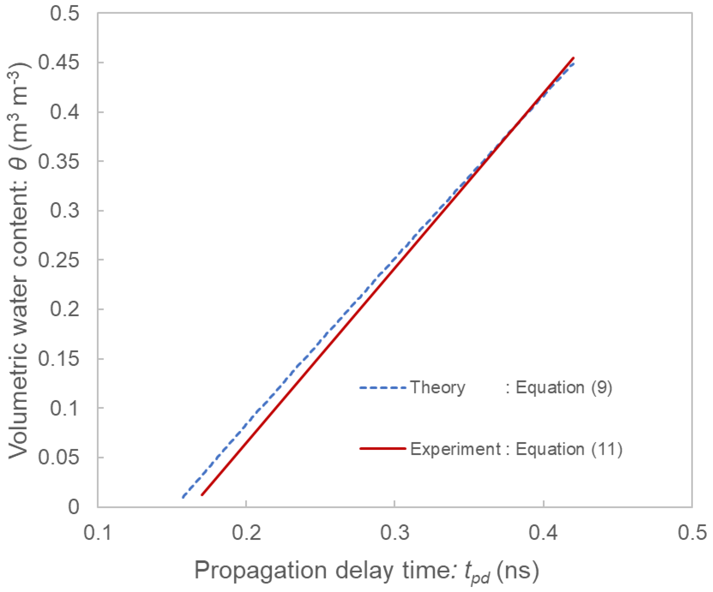 Sensors 22 08658 g007