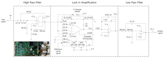 Sensors | Free Full-Text | Multi-Gas Analyzer Based on Tunable Filter ...