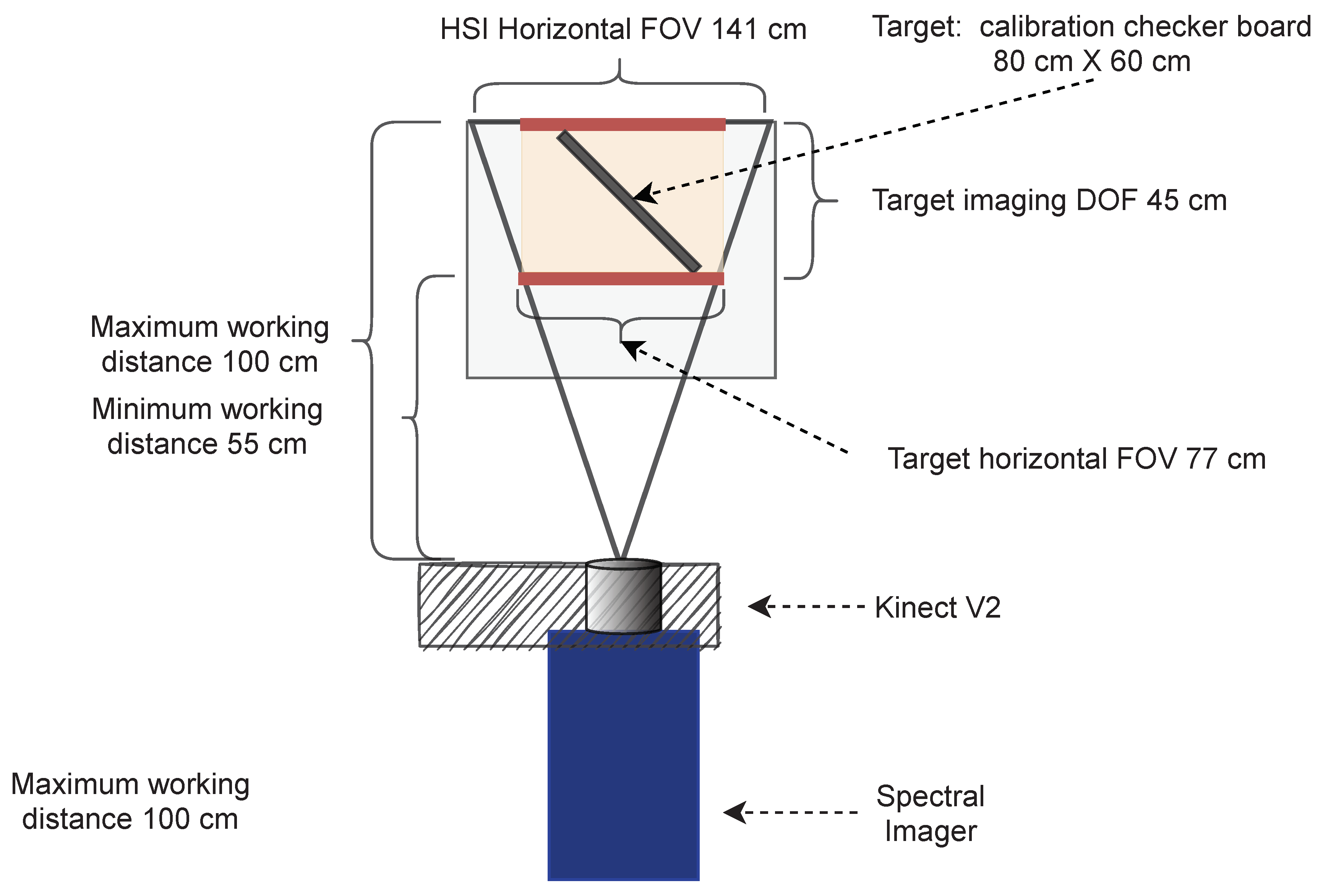 Sensors 22 08668 g003