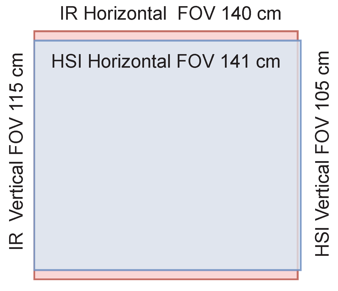 Sensors 22 08668 g004