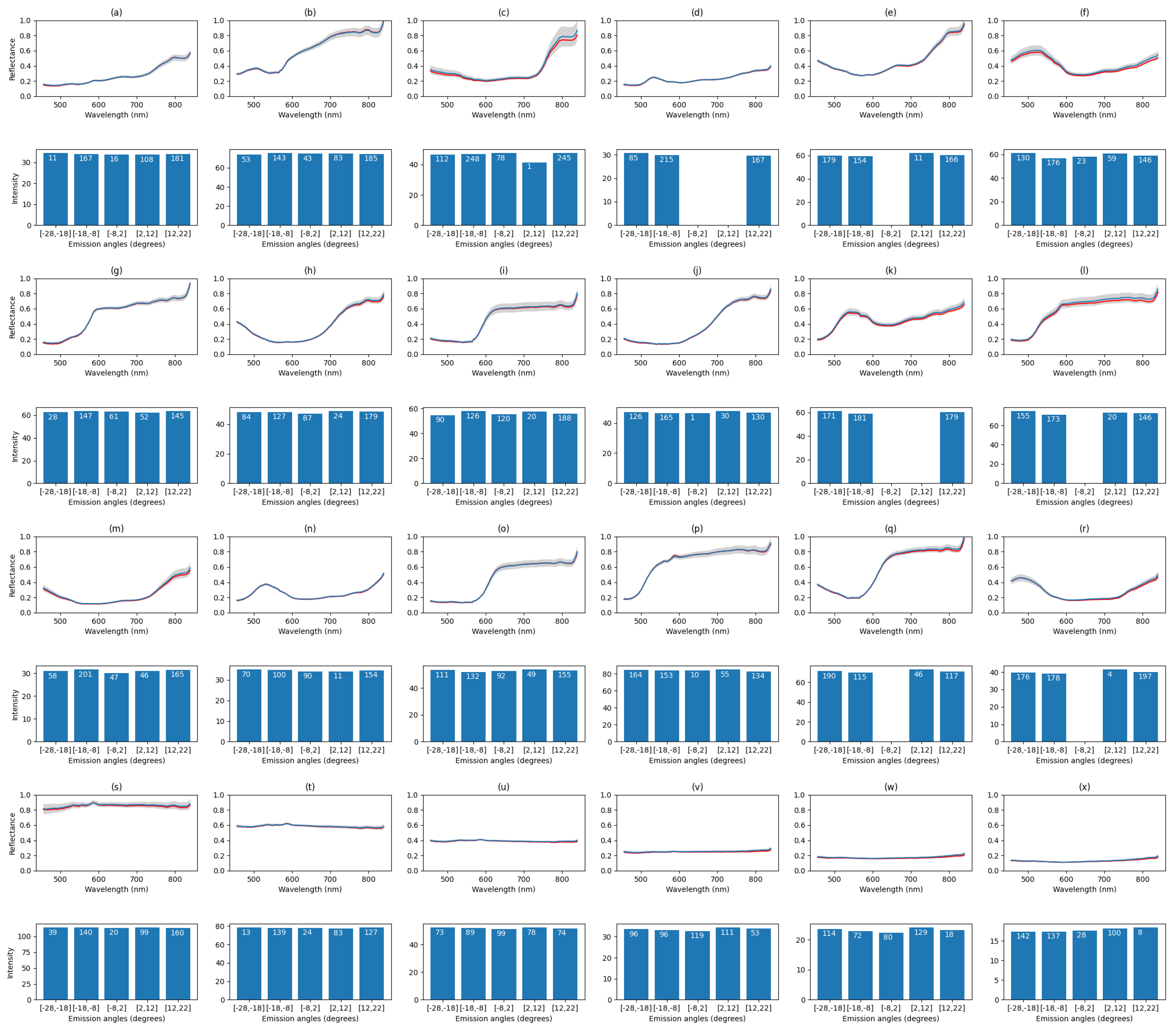 Sensors 22 08668 g011