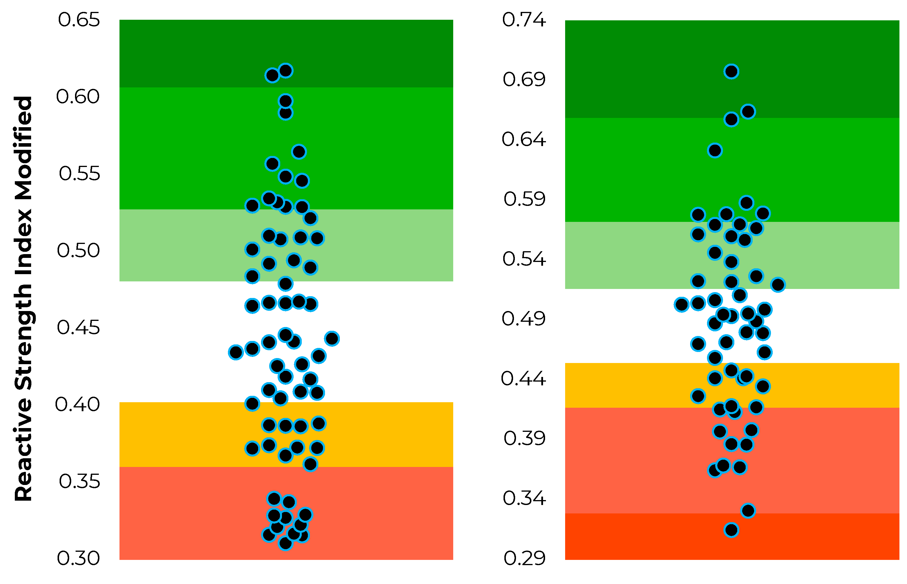 Sensors 22 08669 g003