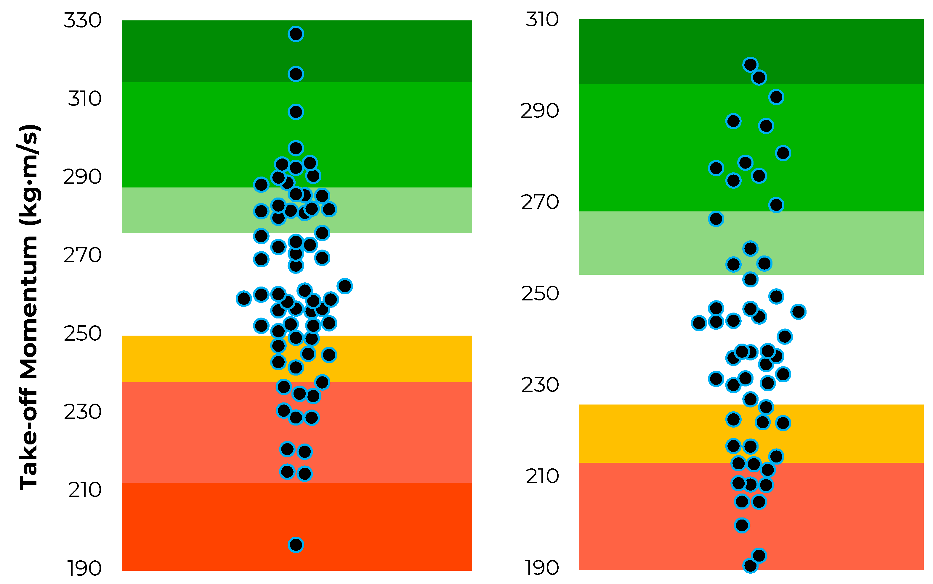 Sensors 22 08669 g004
