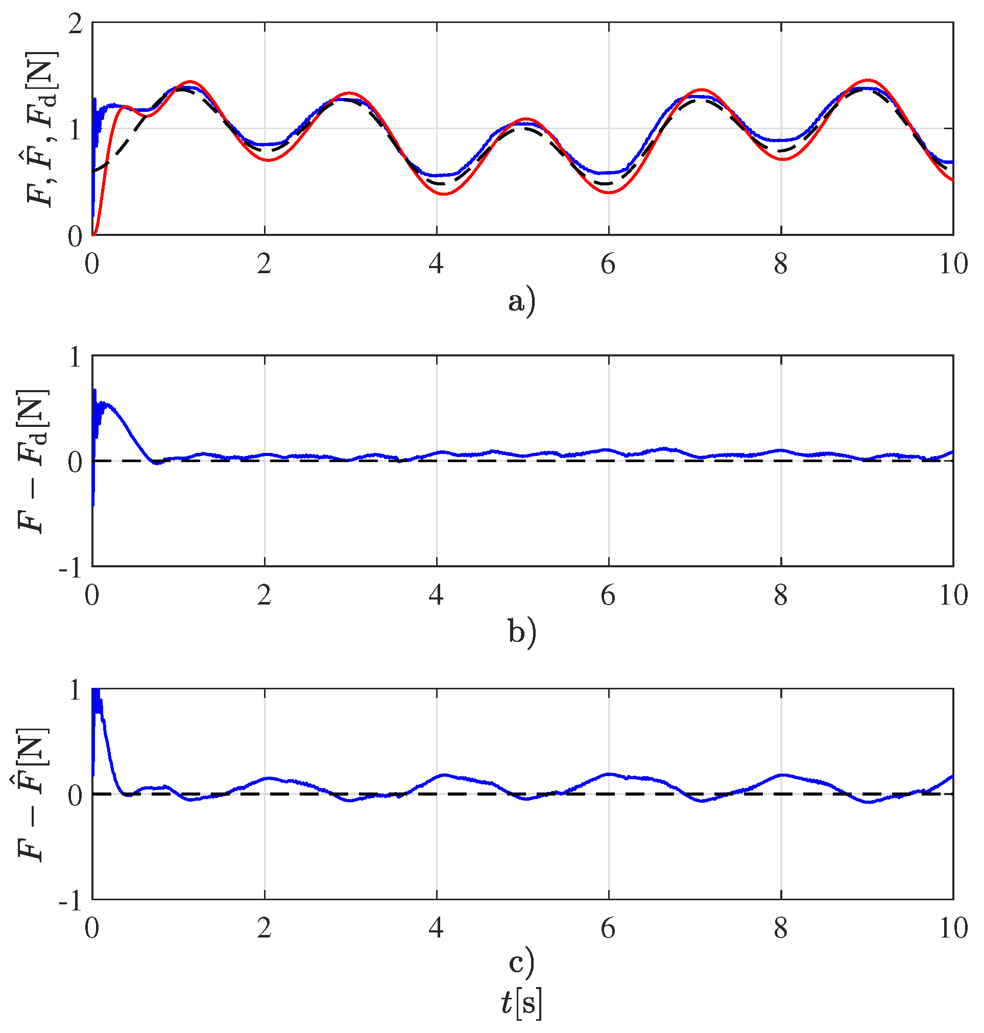 Sensors 22 08670 g002
