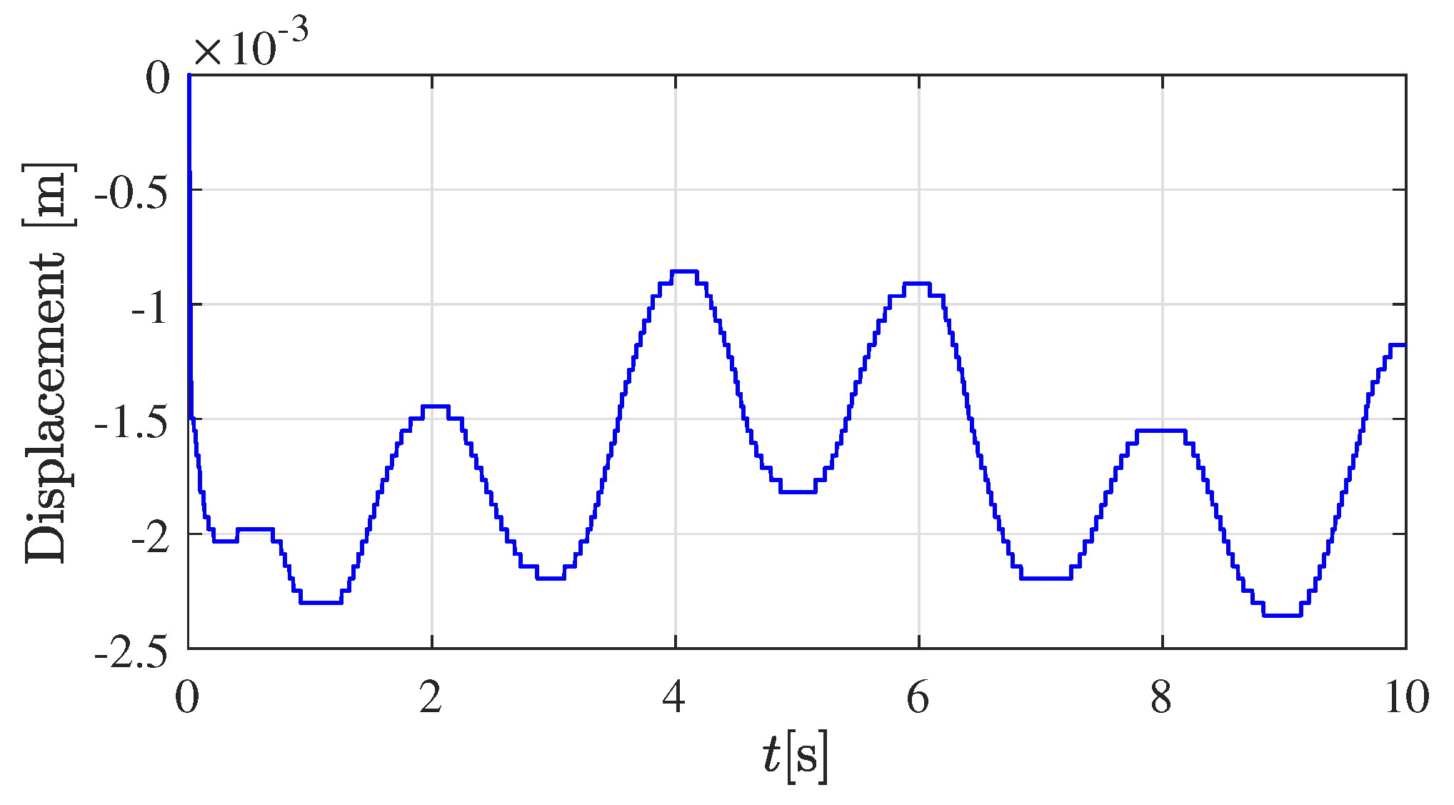 Sensors 22 08670 g003