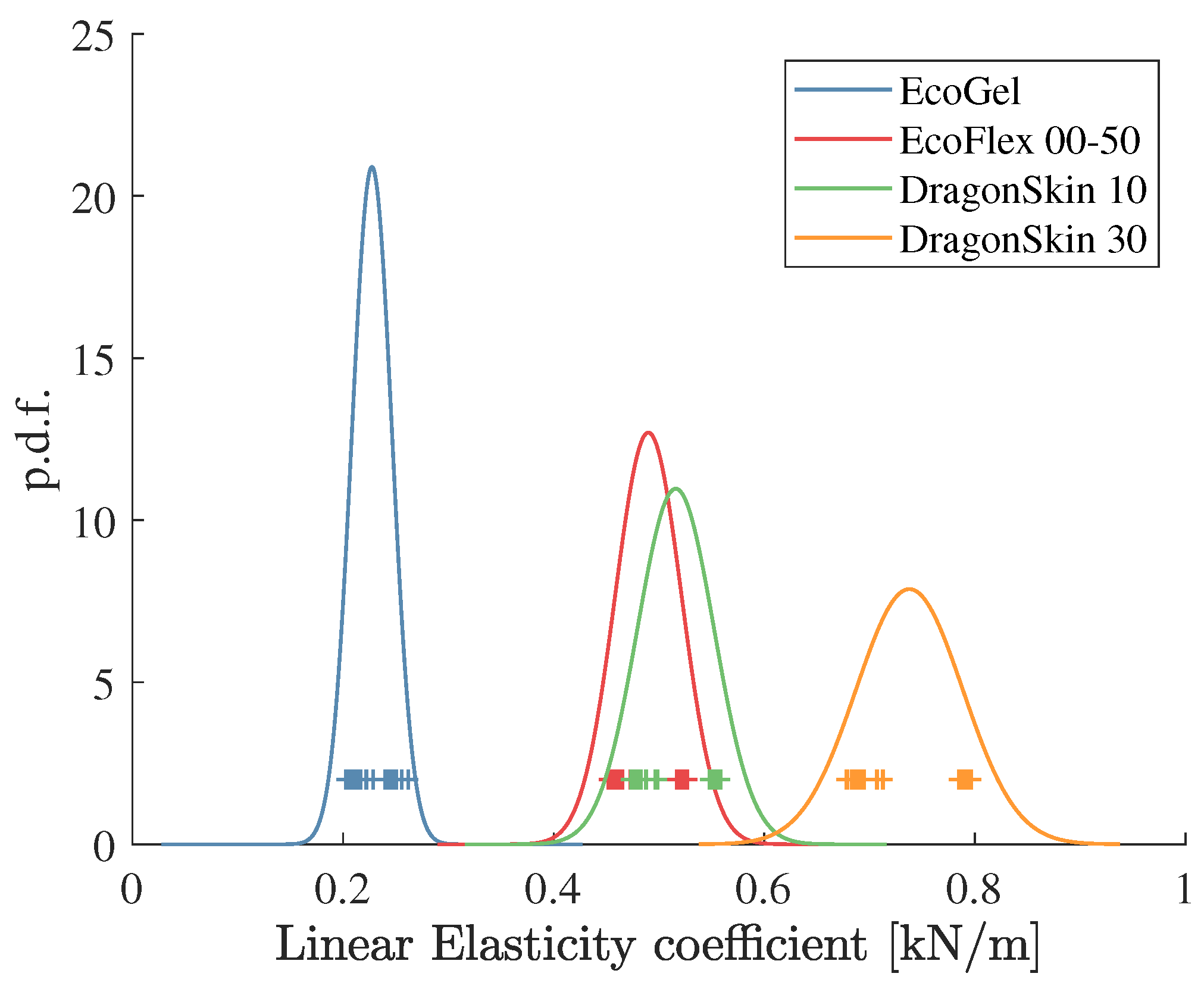 Sensors 22 08670 g004