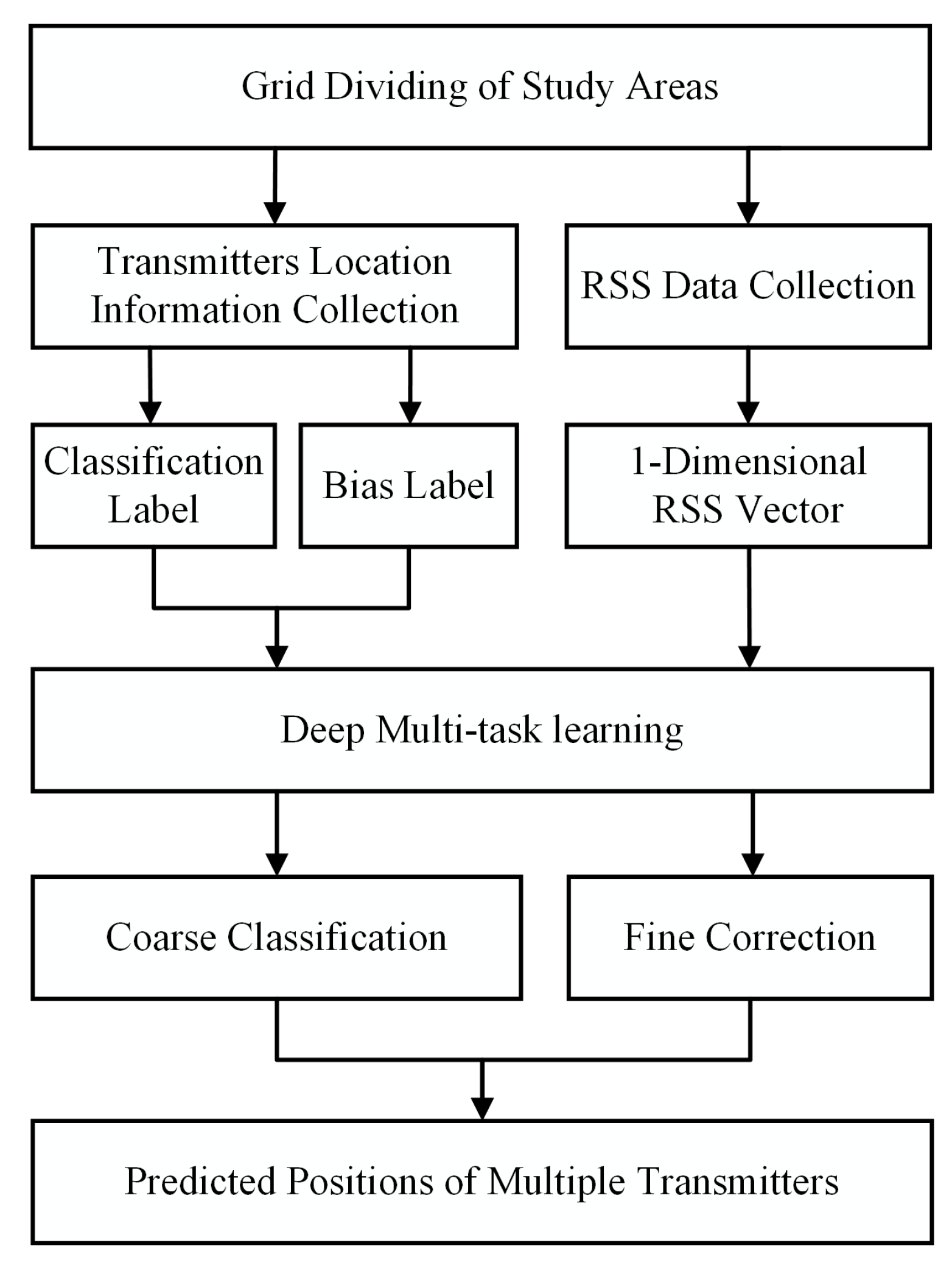 Sensors 22 08674 g001 Sensors 22 08674 g001