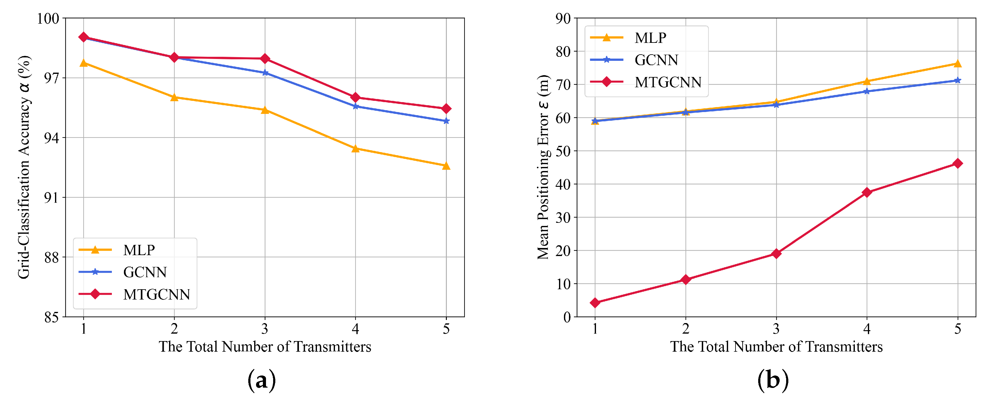 Sensors 22 08674 g004 Sensors 22 08674 g004