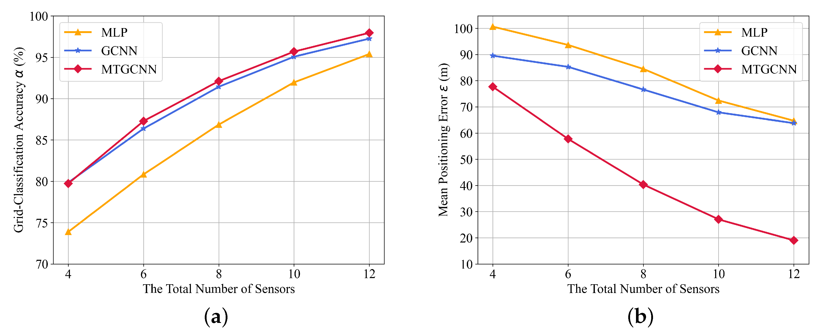 Sensors 22 08674 g005 Sensors 22 08674 g005