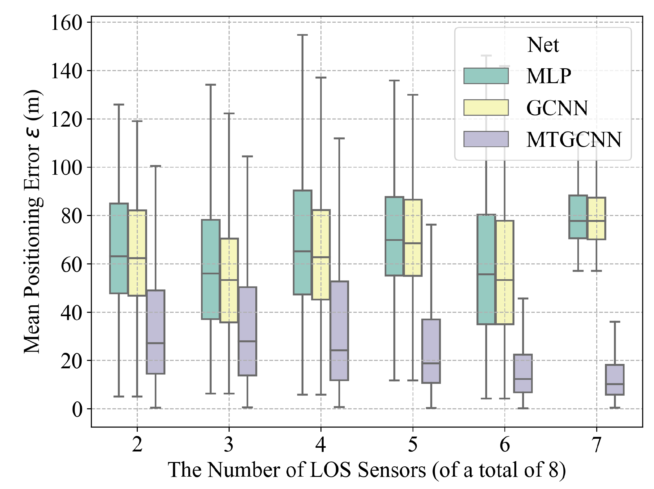 Sensors 22 08674 g006 Sensors 22 08674 g006