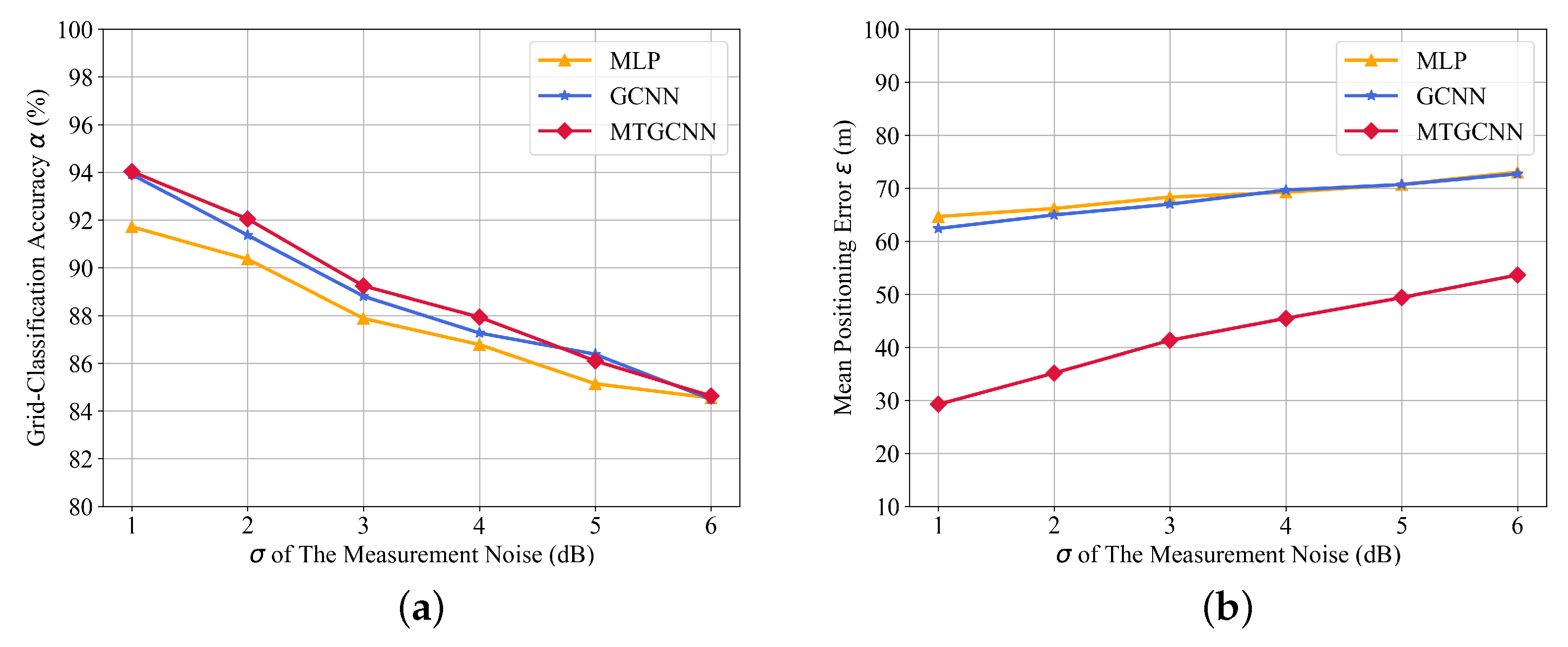 Sensors 22 08674 g007 Sensors 22 08674 g007