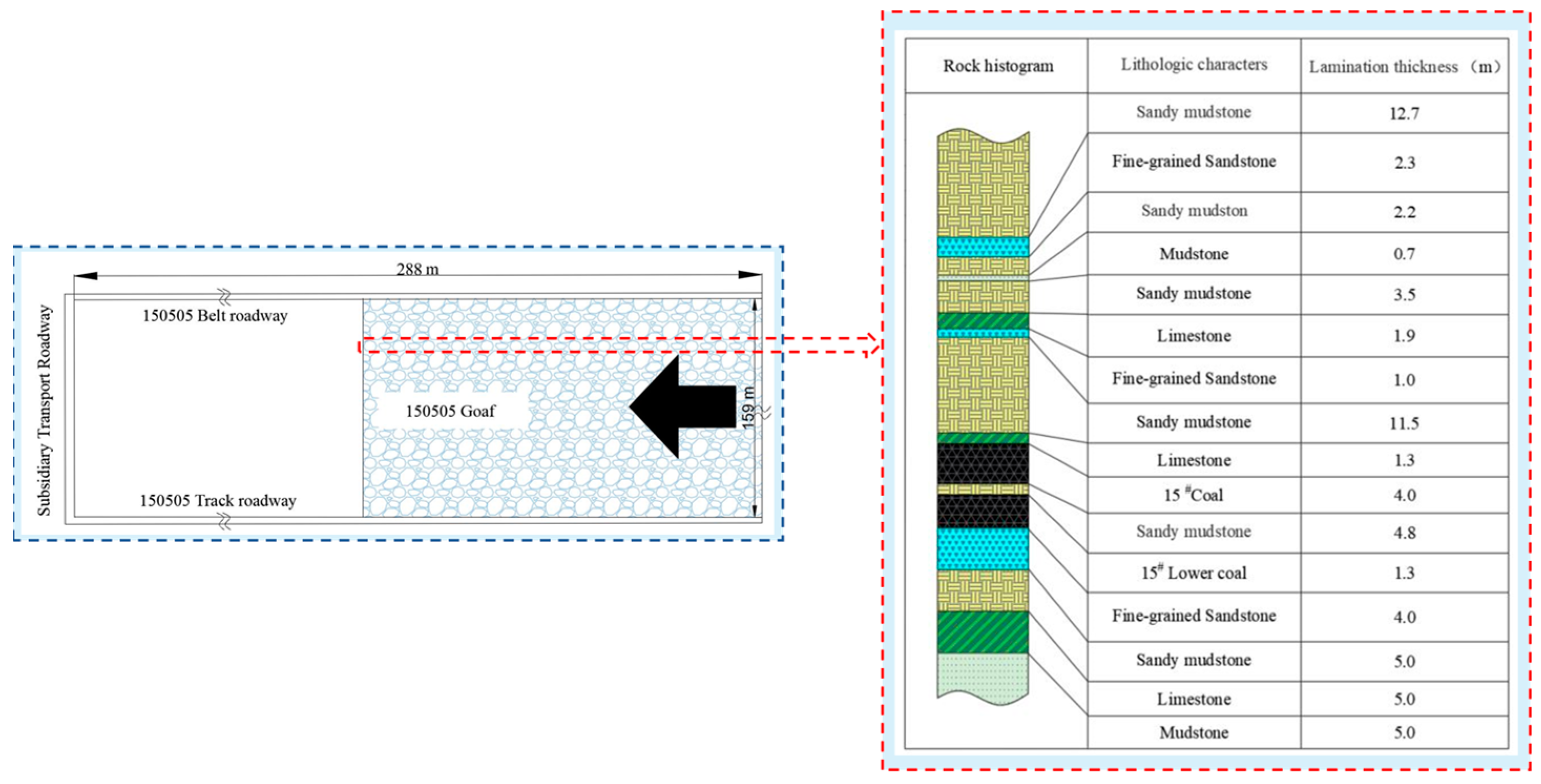 Sensors 22 08675 g001