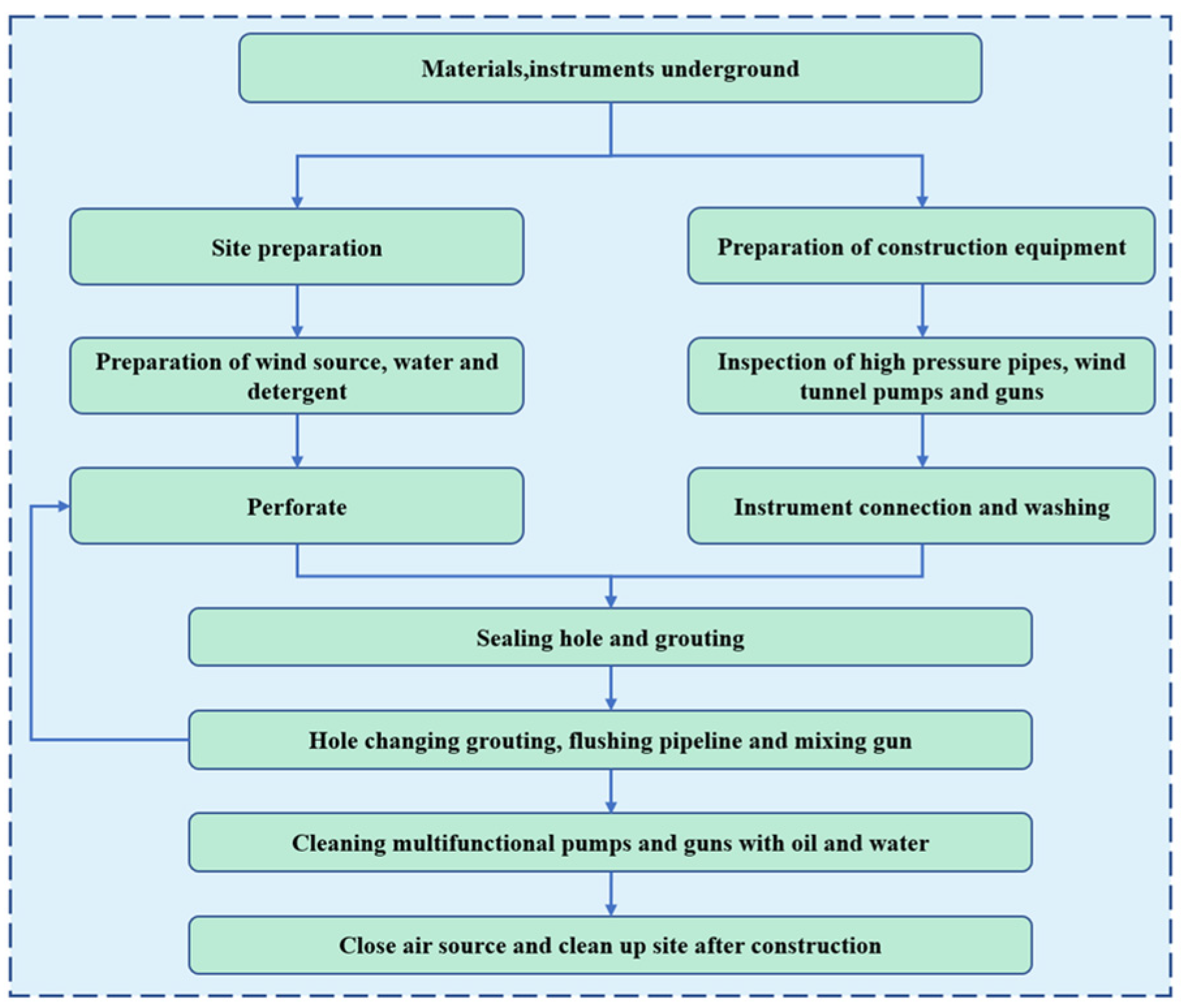 Sensors 22 08675 g006