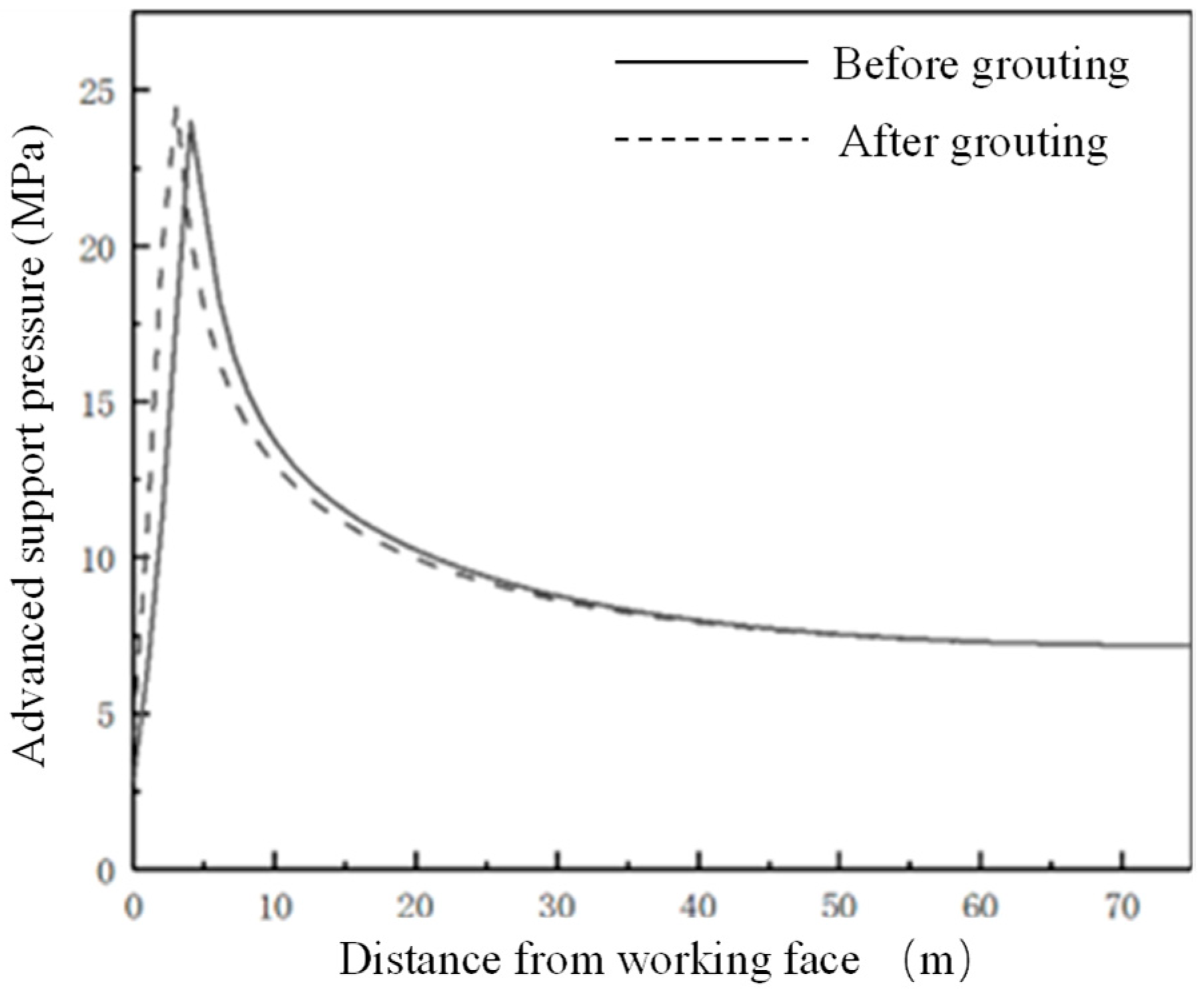 Sensors 22 08675 g010