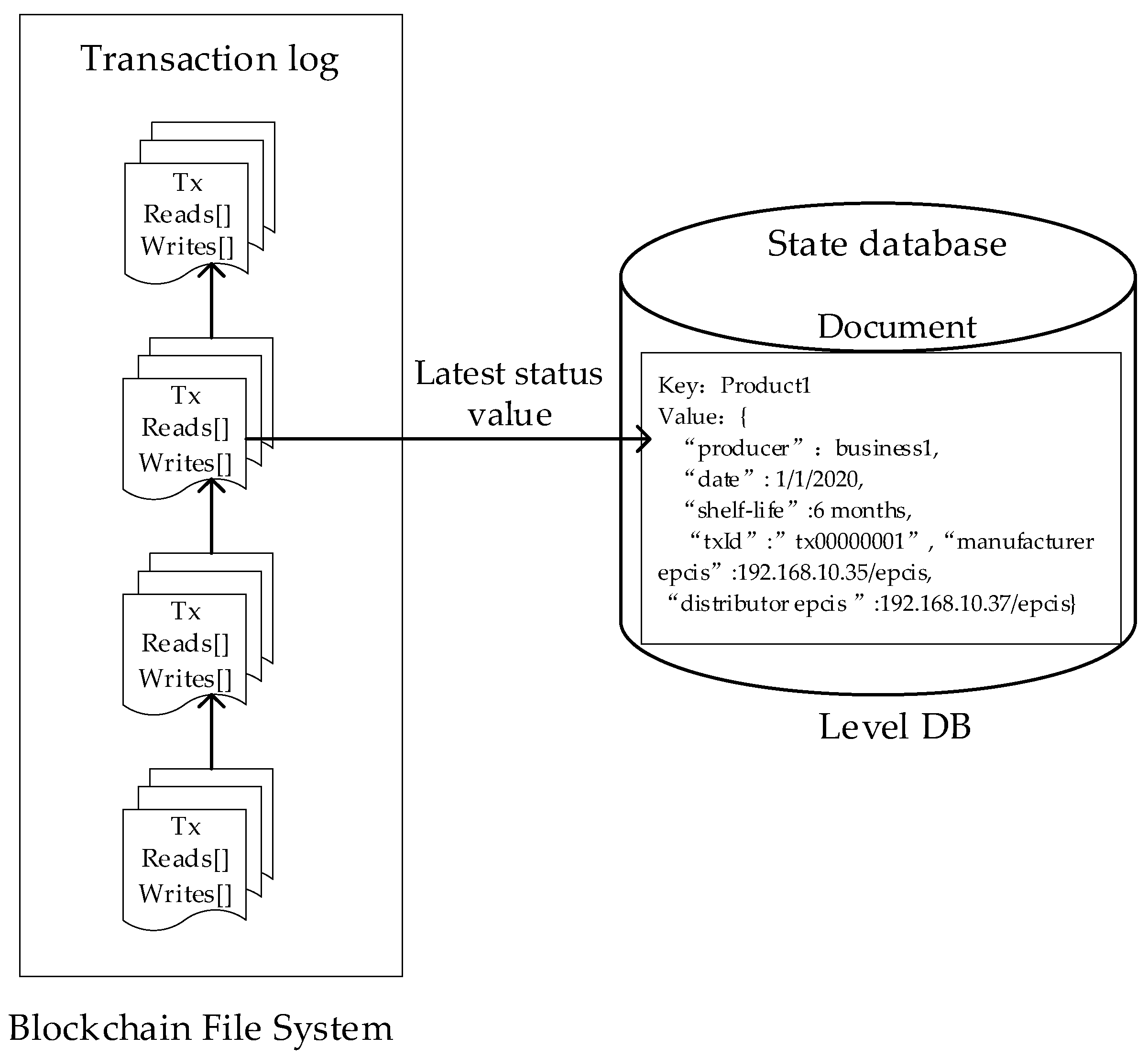 Sensors 22 08680 g005
