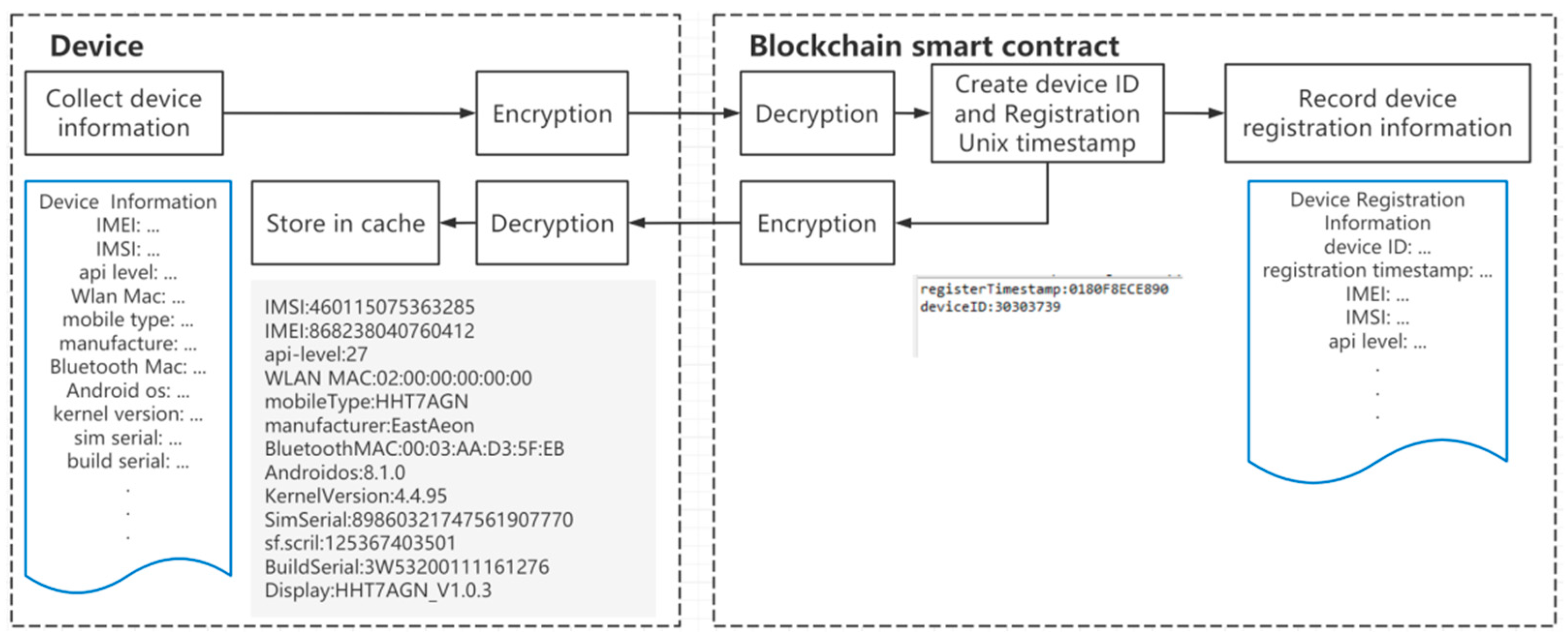 Sensors 22 08680 g007