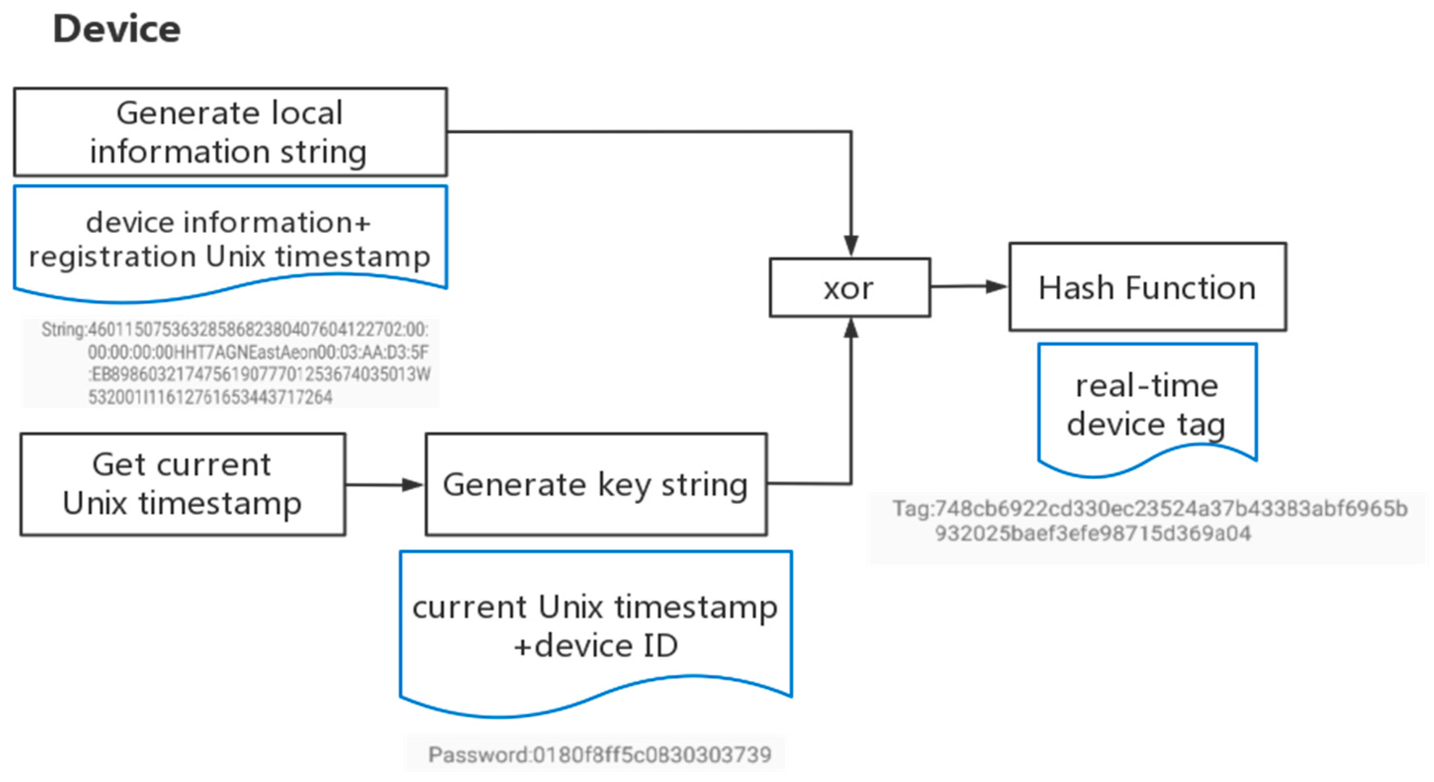 Sensors 22 08680 g008