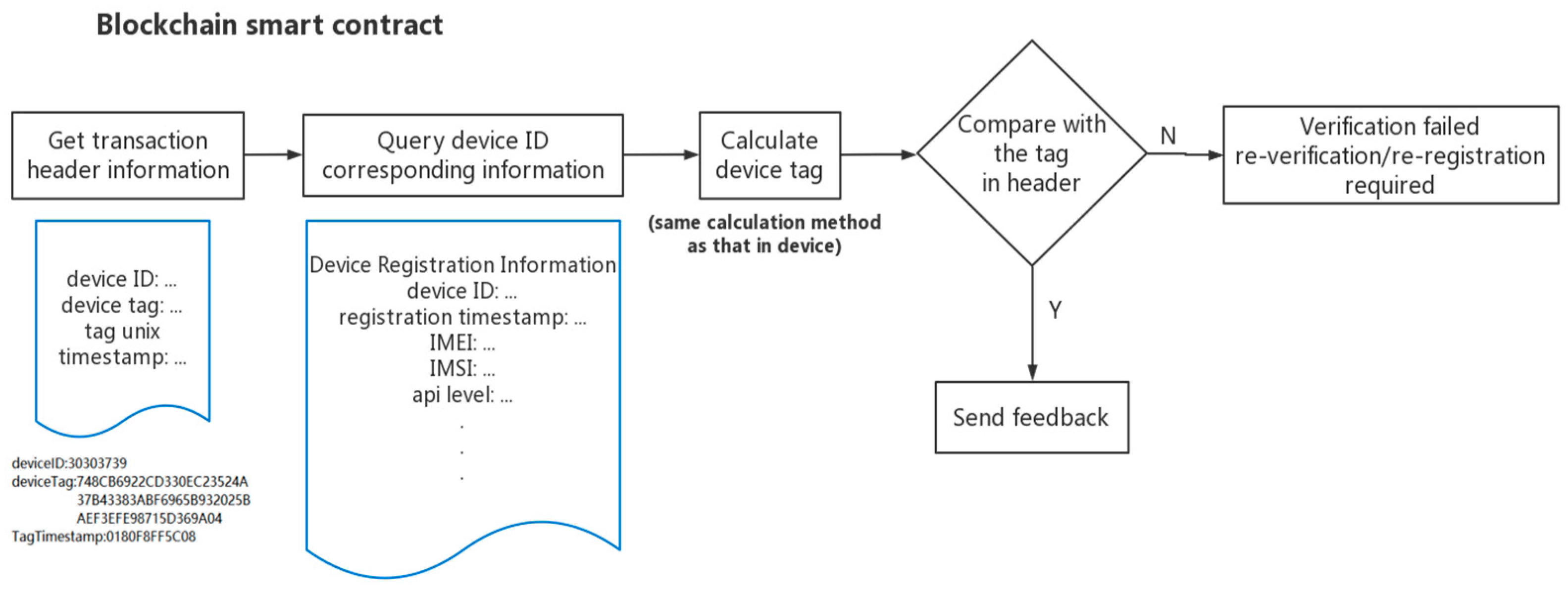 Sensors 22 08680 g009