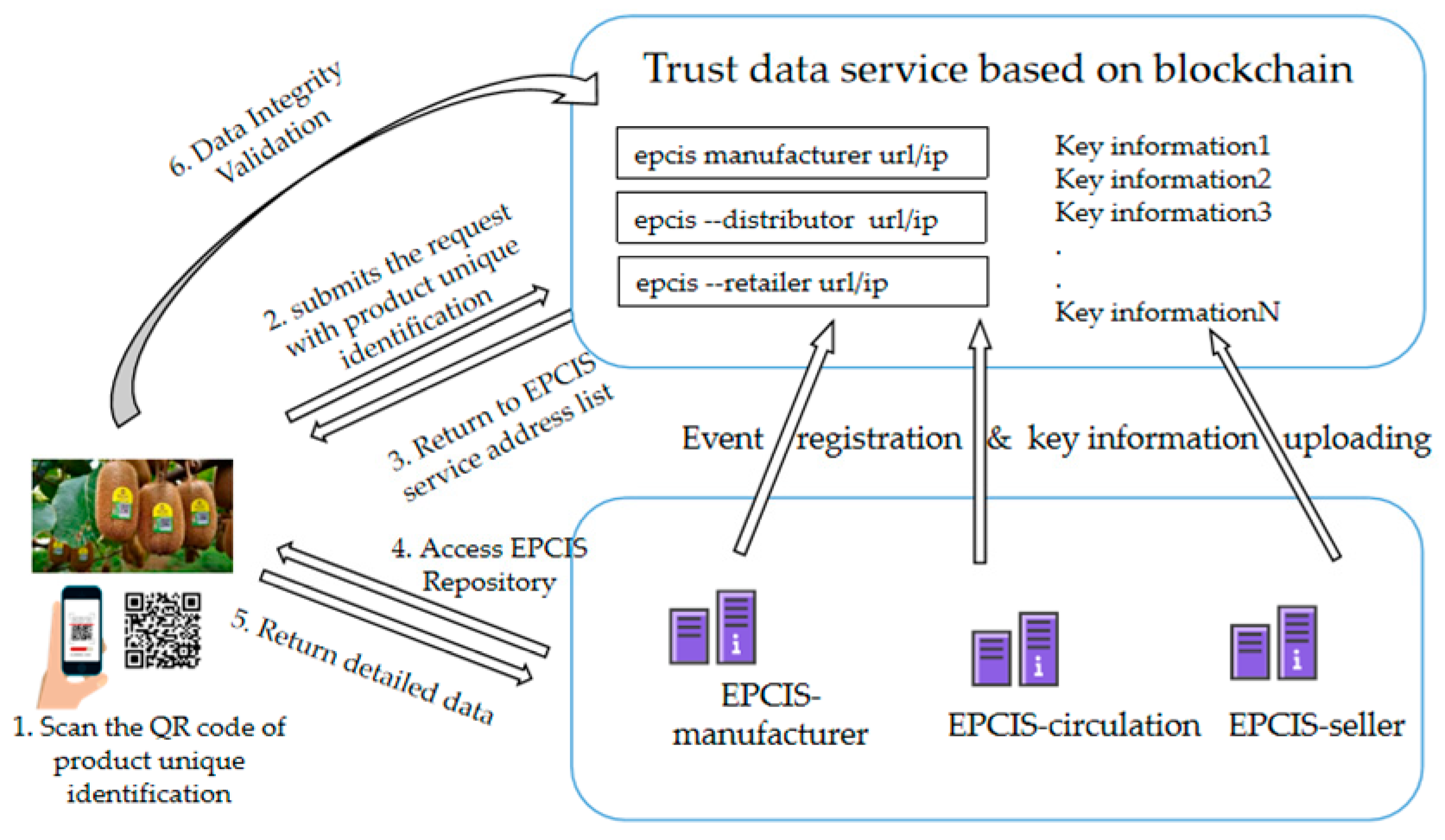 Sensors 22 08680 g011