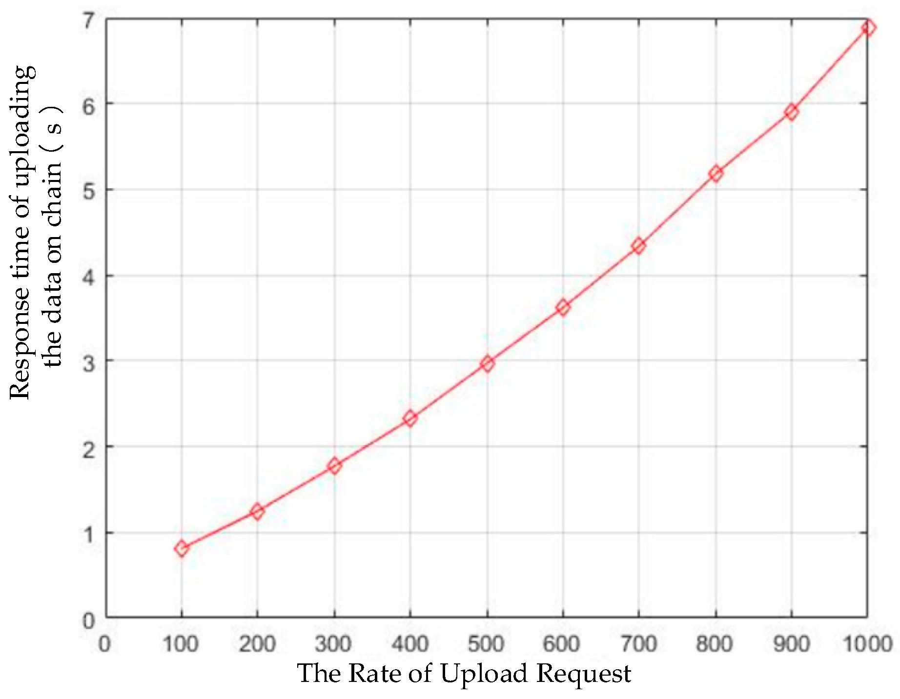 Sensors 22 08680 g013