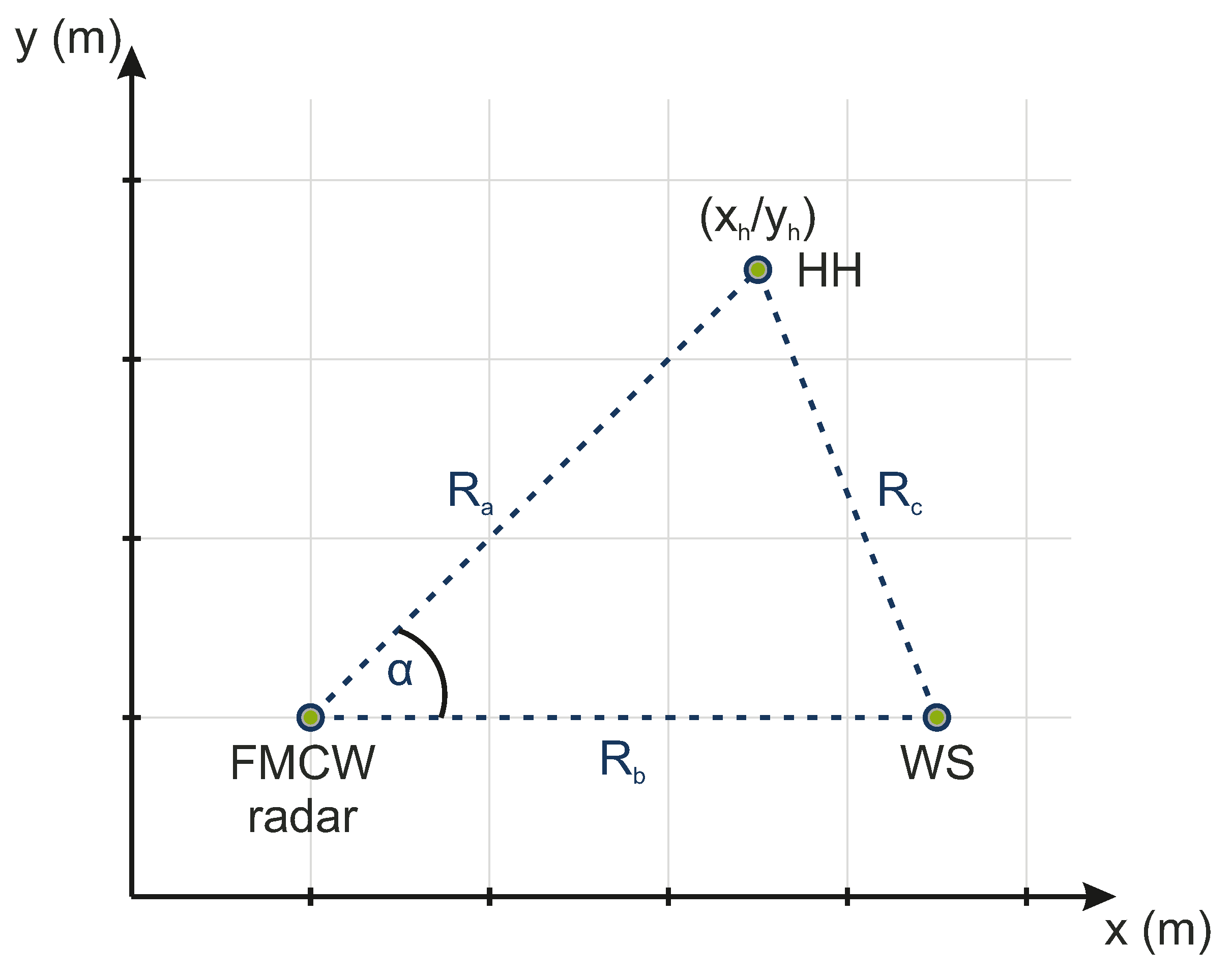 Sensors 22 08688 g001