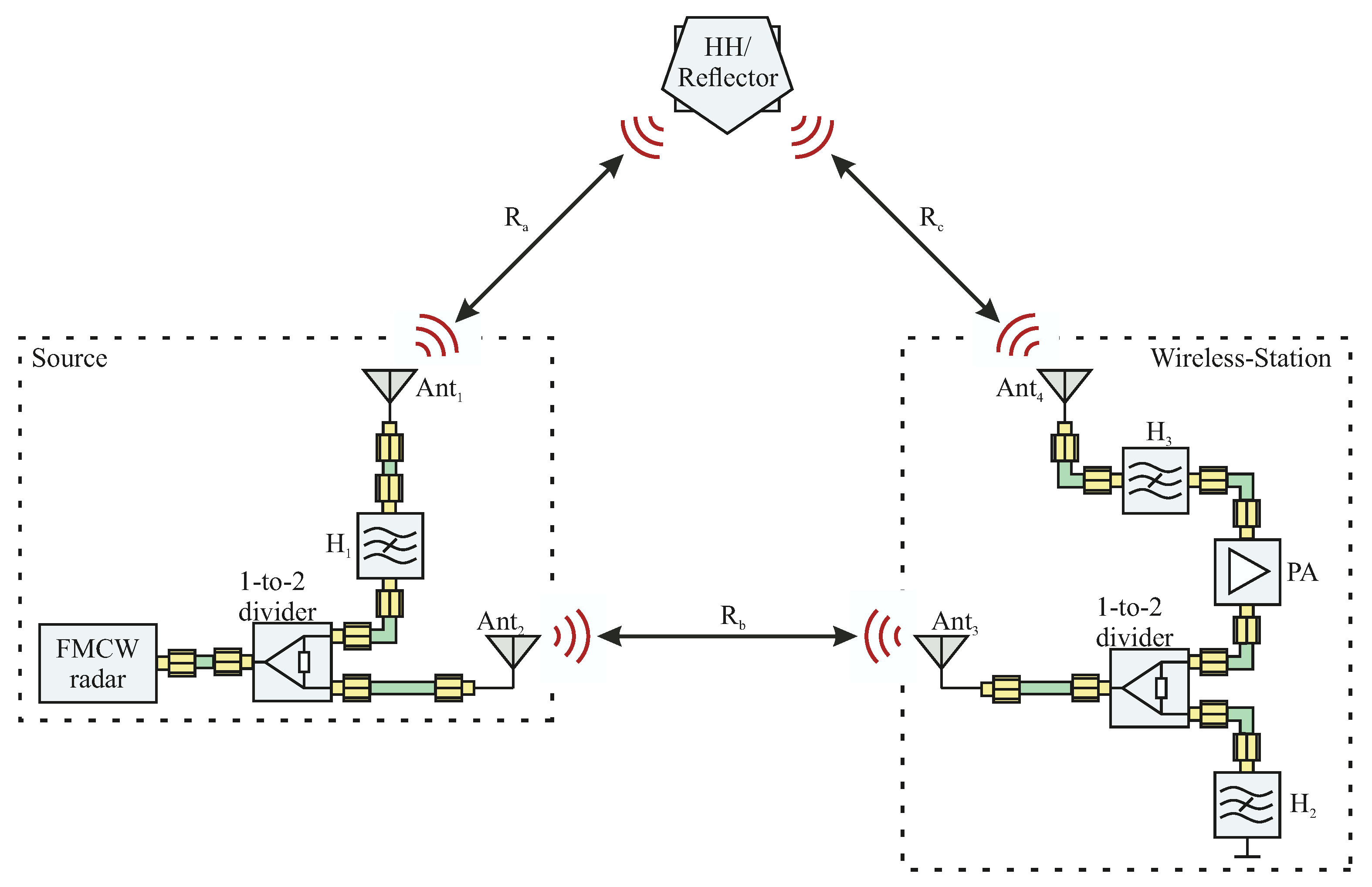 Sensors 22 08688 g003