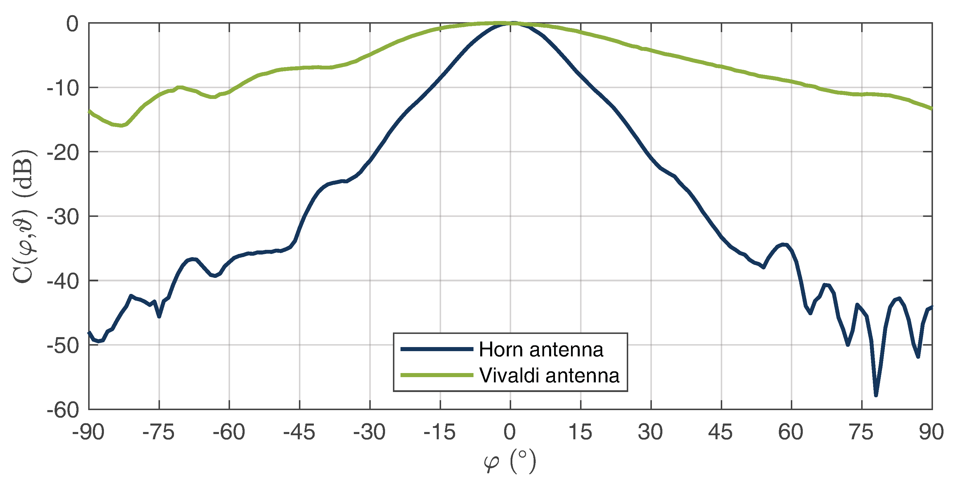 Sensors 22 08688 g011