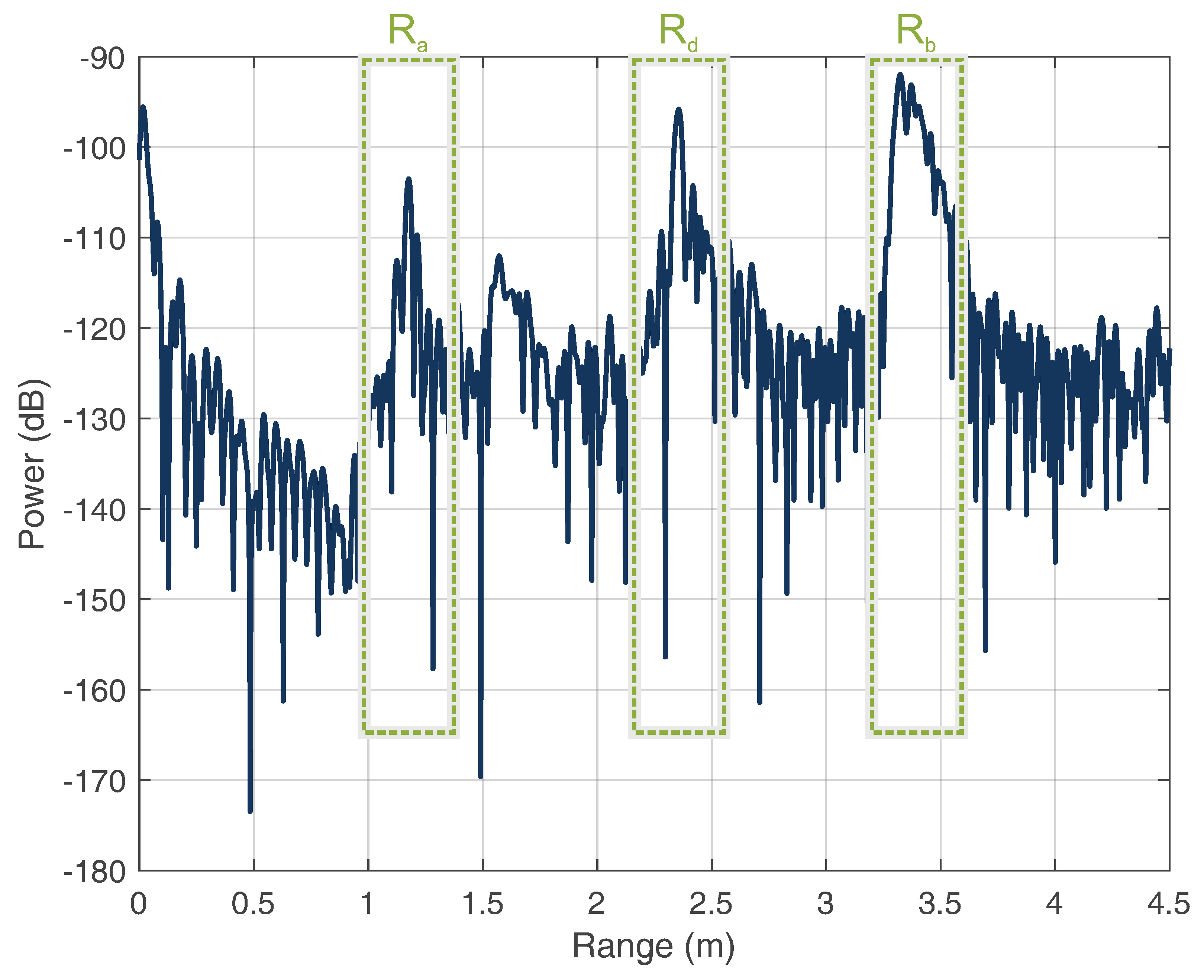 Sensors 22 08688 g016