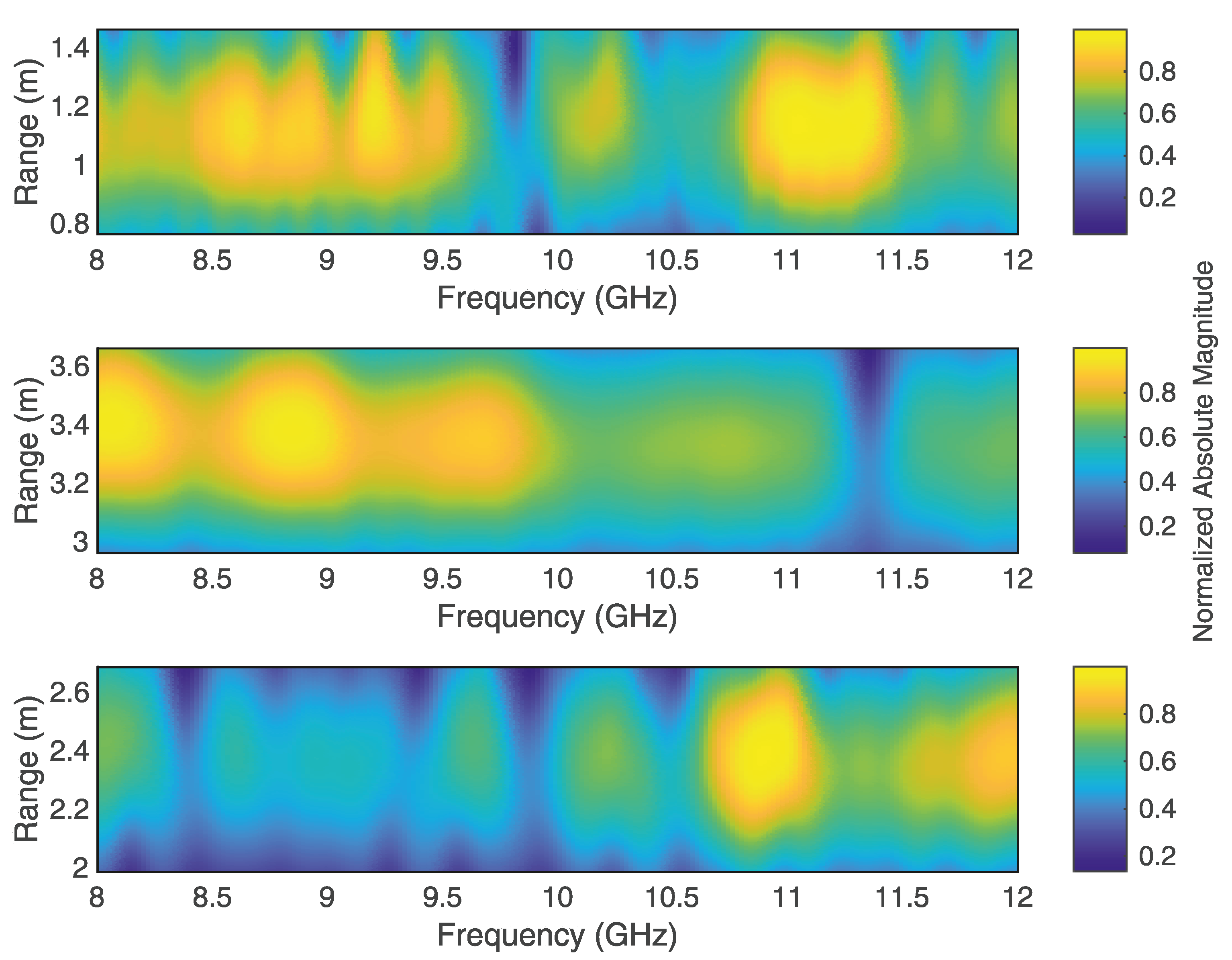 Sensors 22 08688 g017