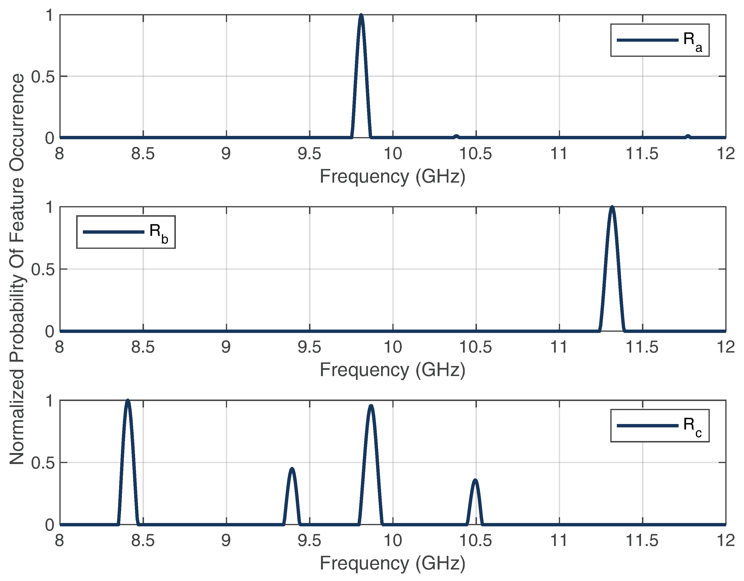 Sensors 22 08688 g018