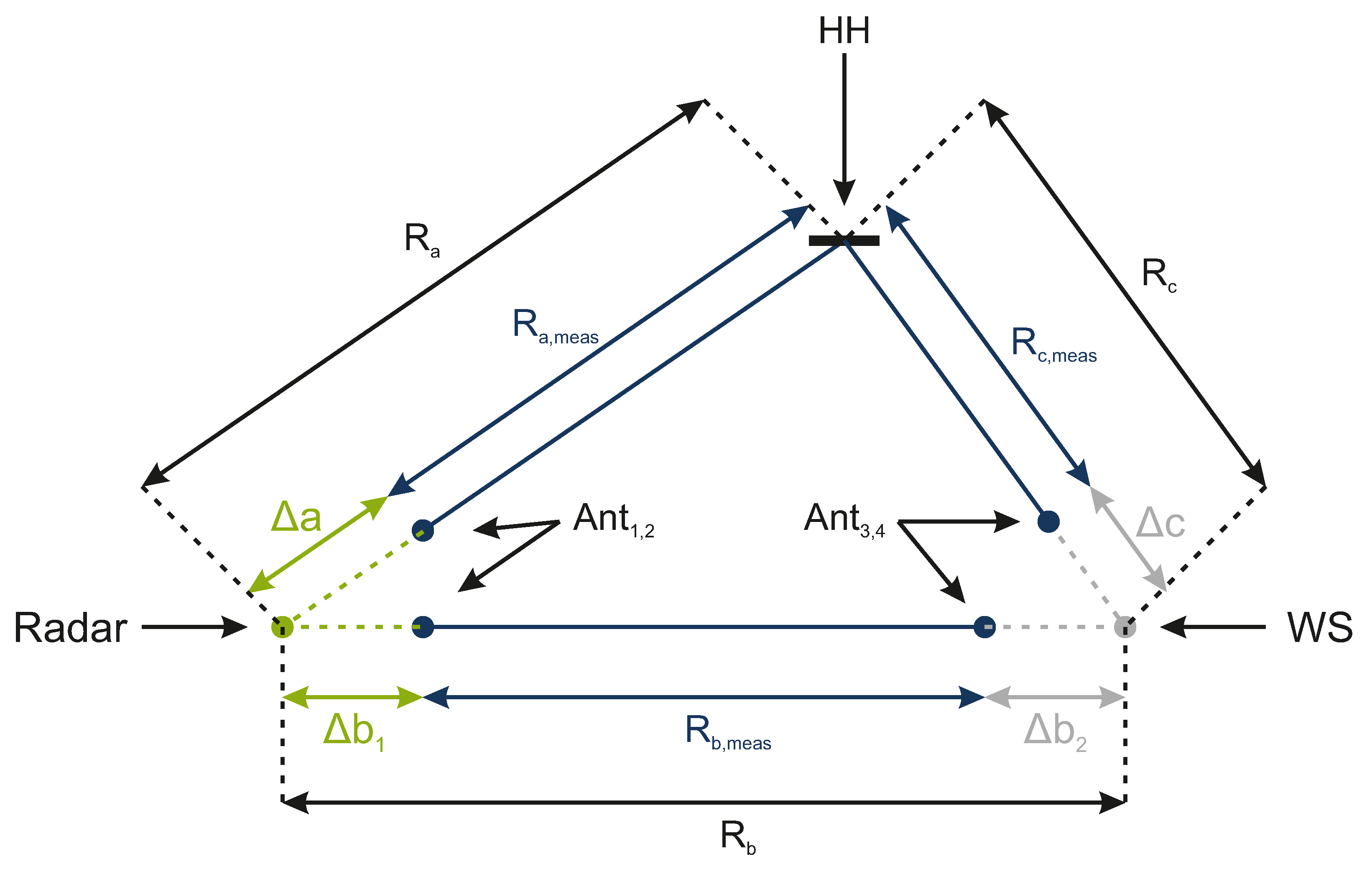 Sensors 22 08688 g019