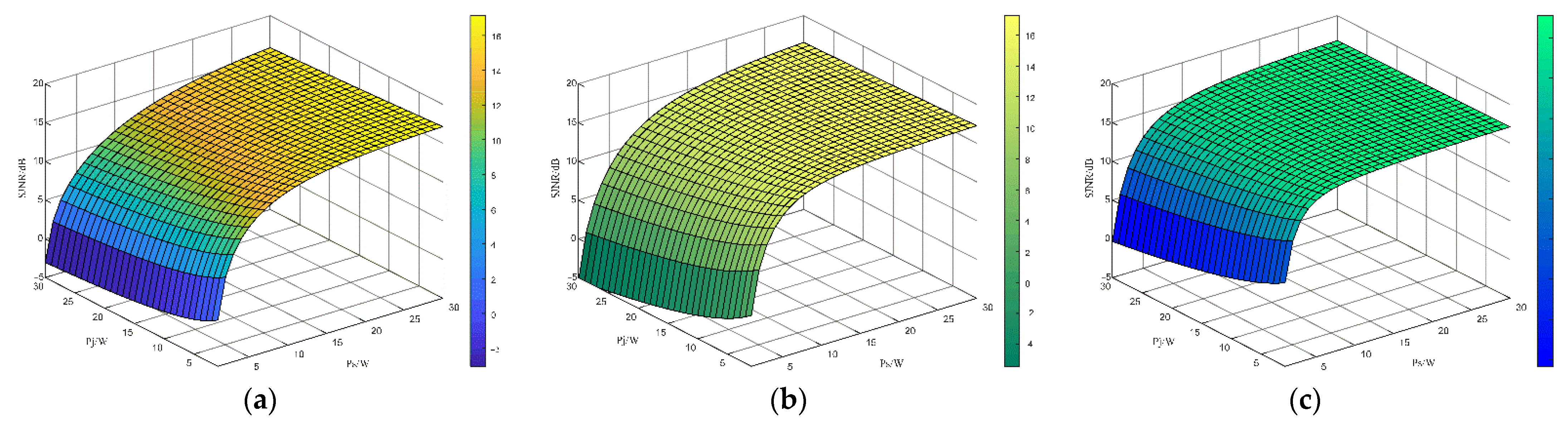 Sensors 22 08689 g013
