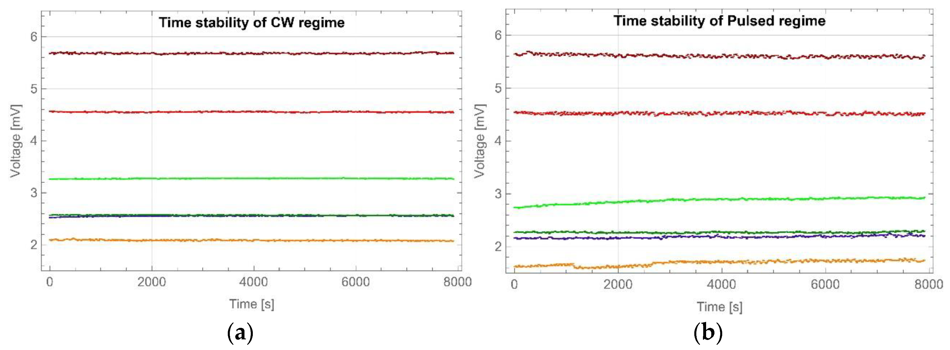 Sensors 22 08690 g003