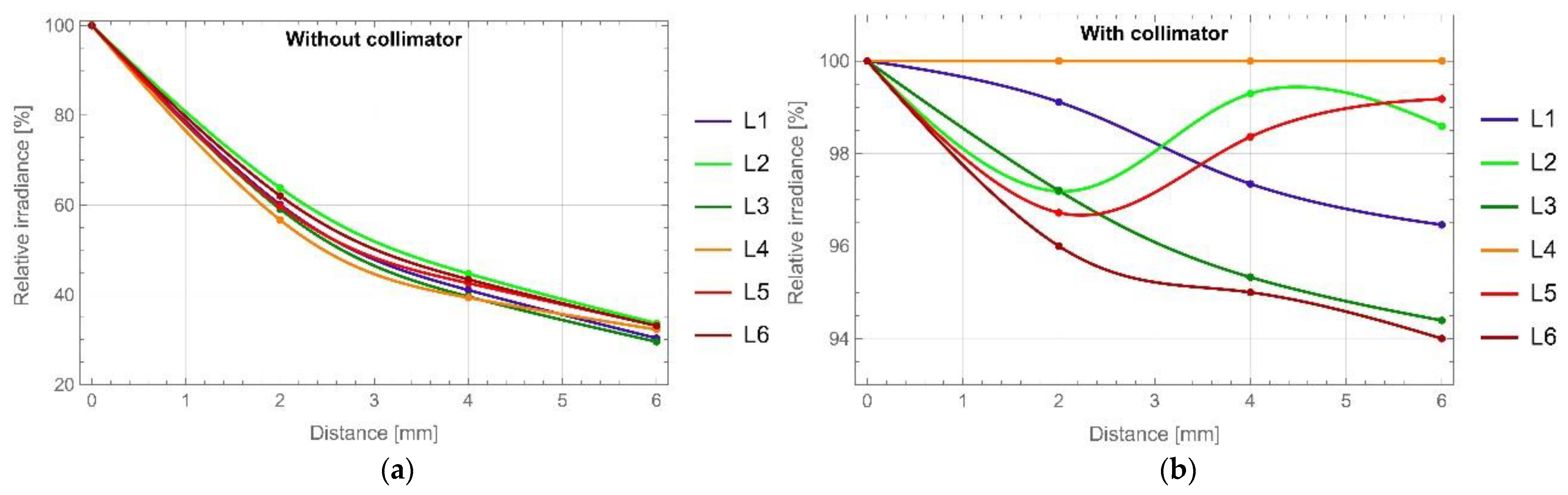 Sensors 22 08690 g007