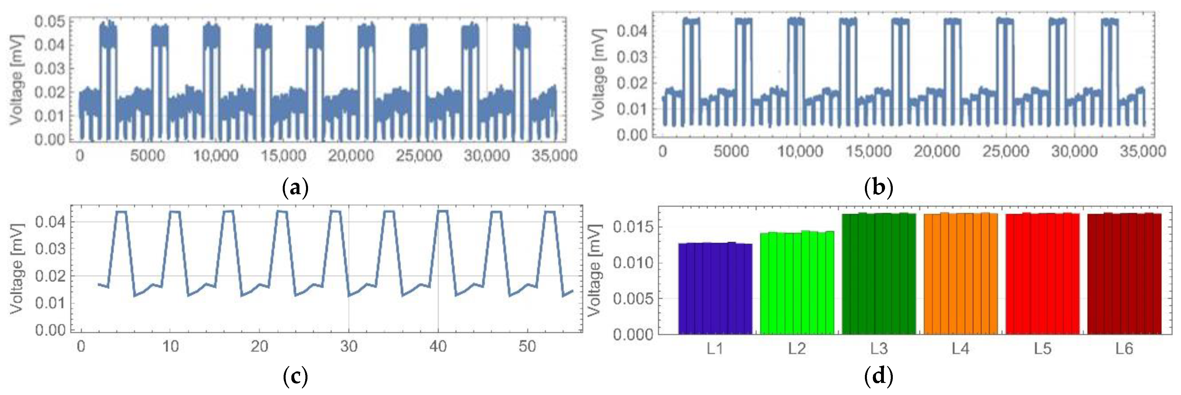 Sensors 22 08690 g009