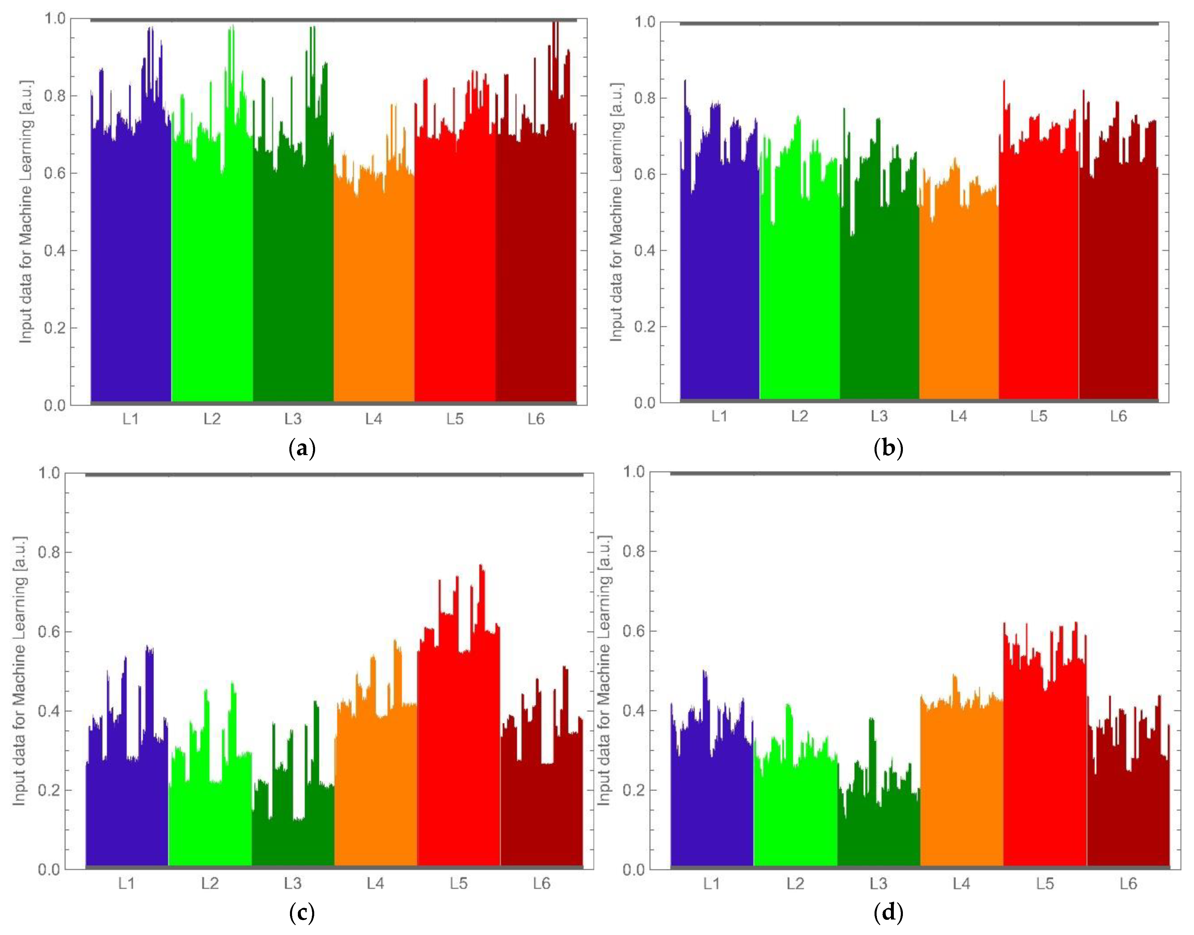 Sensors 22 08690 g010