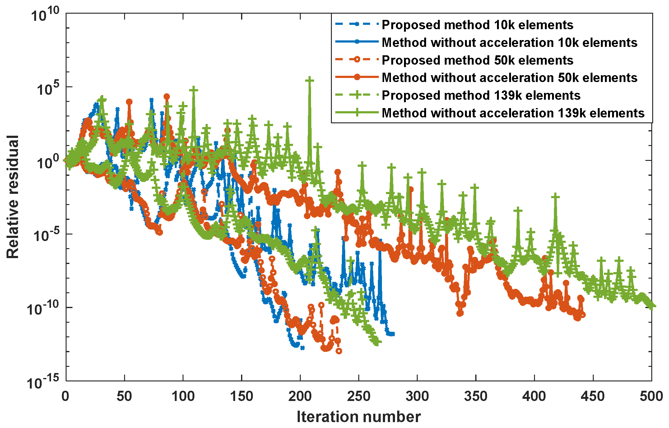 Sensors 22 08695 g005